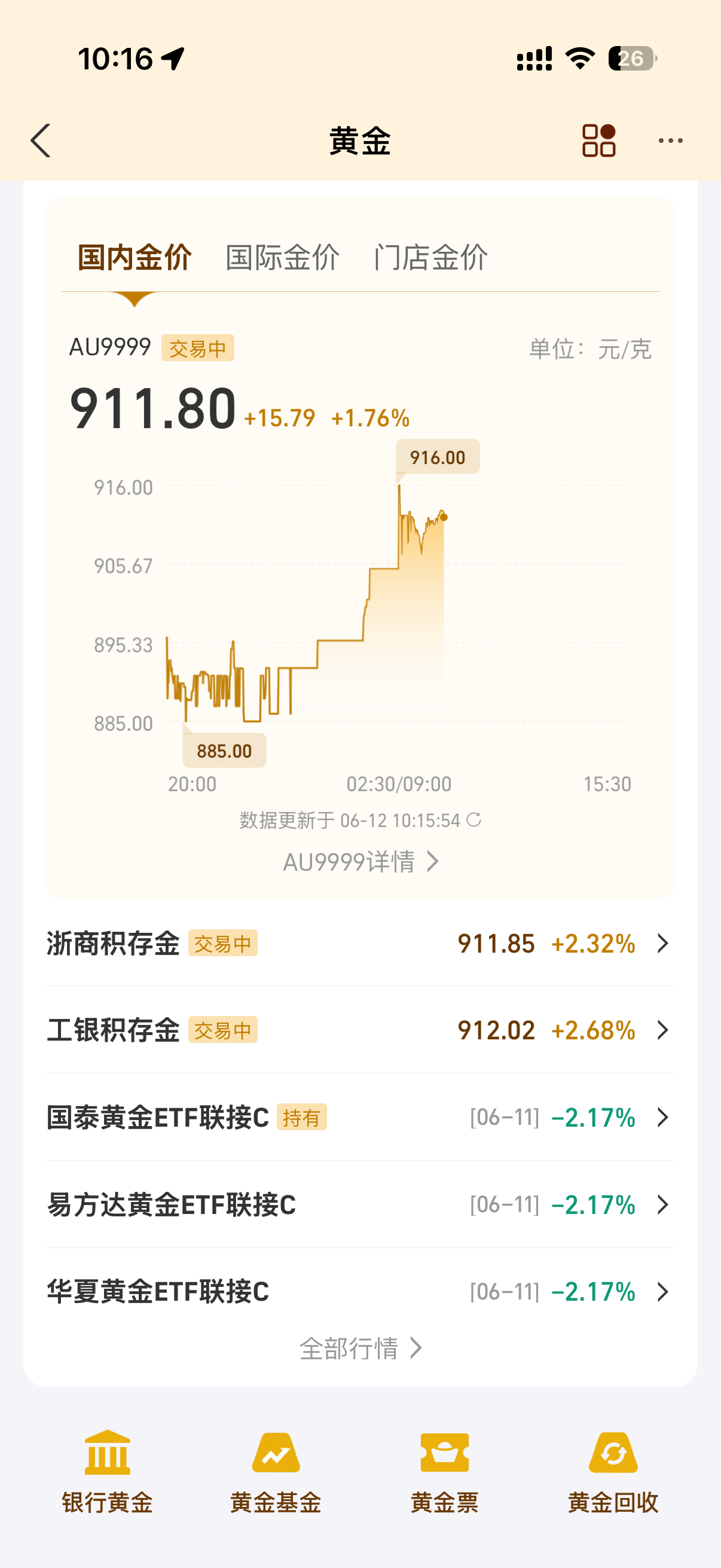 金银终于猛涨黄金现在是涨📈跌跌跌跌跌跌跌跌跌📉 