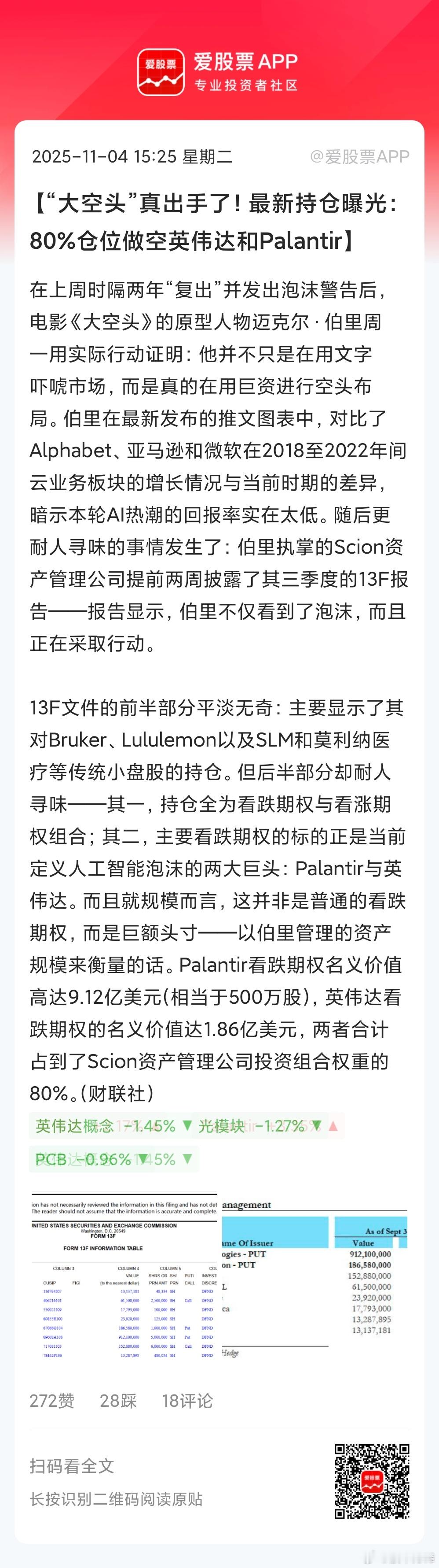 美国知名大空头大举做空AI，主要做空英伟达，资金差不多10亿美元！这哥们在美国次