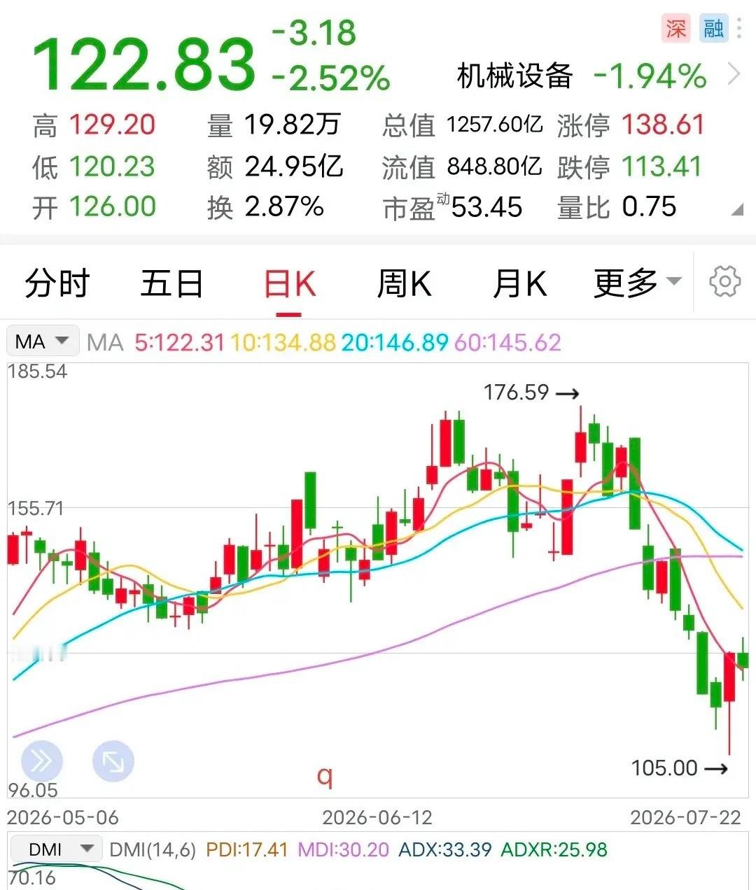 利好：签99亿大合同！这家企业子公司再次签订近百亿元大合同。7月22日晚间，该企