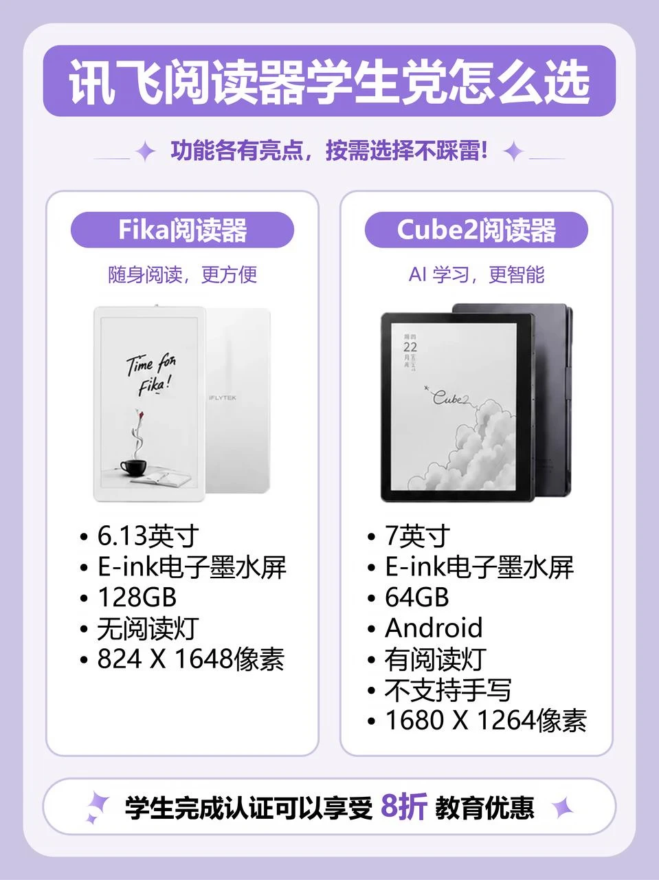 别再纠结了！学生党选阅读器看这篇就够了