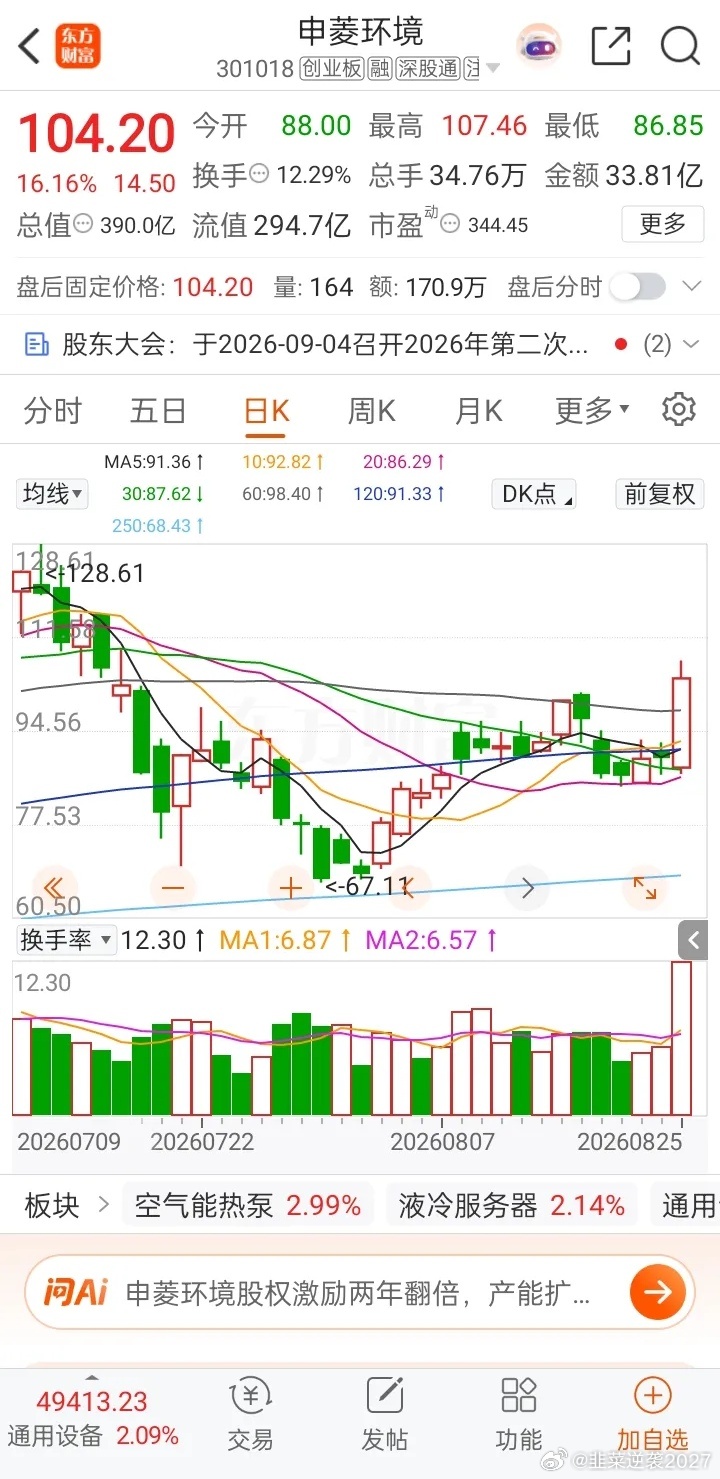 一位股民在股吧里高兴得手舞足蹈，前几天68元重仓抄底，总共投入66万进场布局。本