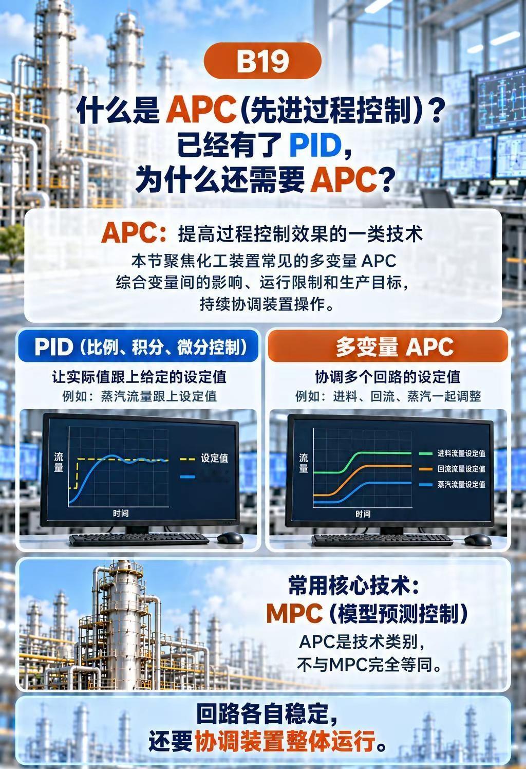 B19-什么是APC？为什么需要APC。很多人有一个疑问，已经有PID，为什么还