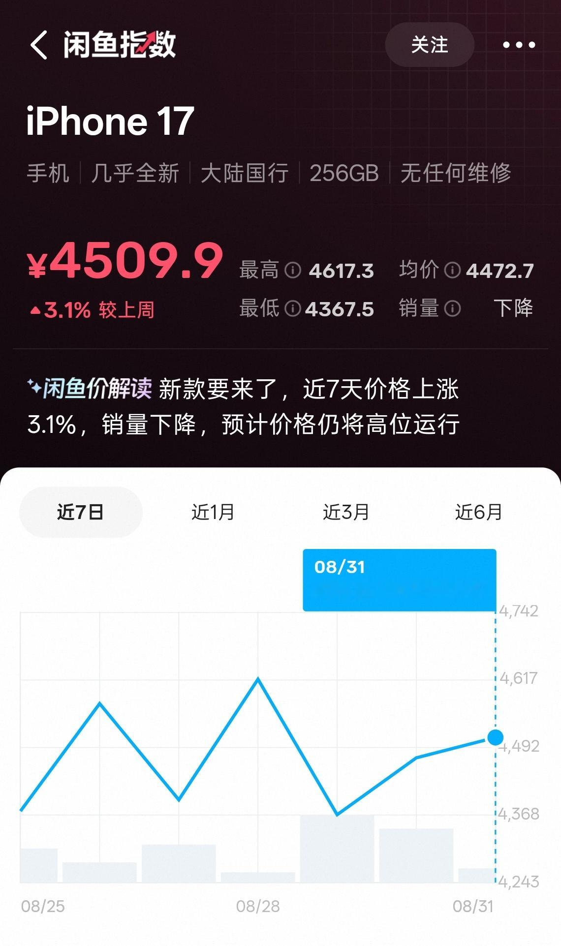 手机涨价 卖不动 看了下闲鱼指数， iPhone 17 在涨价，iPhone 1
