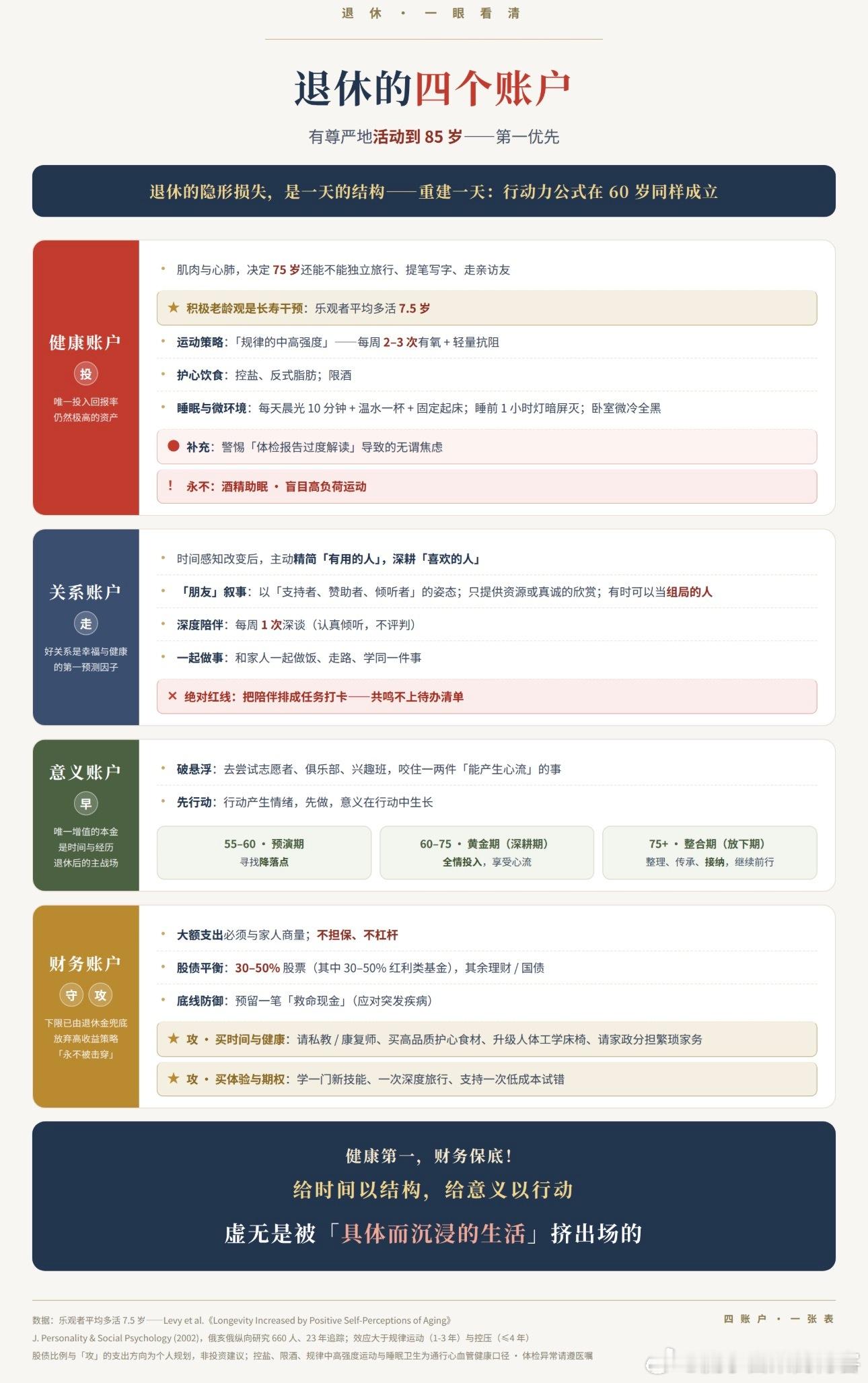 更新了最新的版本：退休的四个账户（有尊严的活到85岁！） ​​​