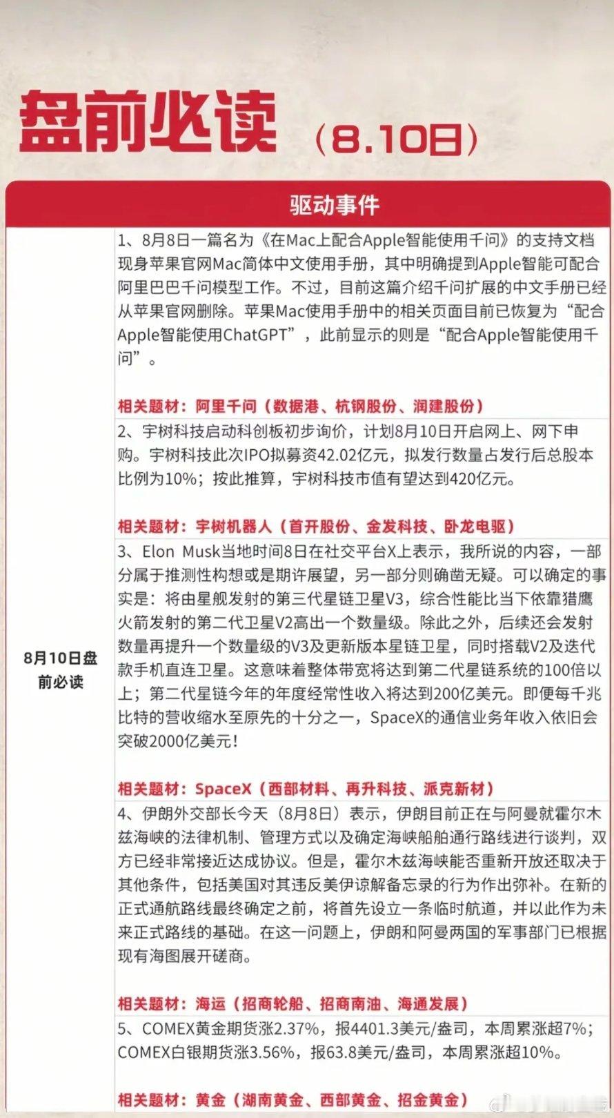 8.10周一  盘前：财经热点必读！1.阿里千问2.宇树机器人3.SpaceX4