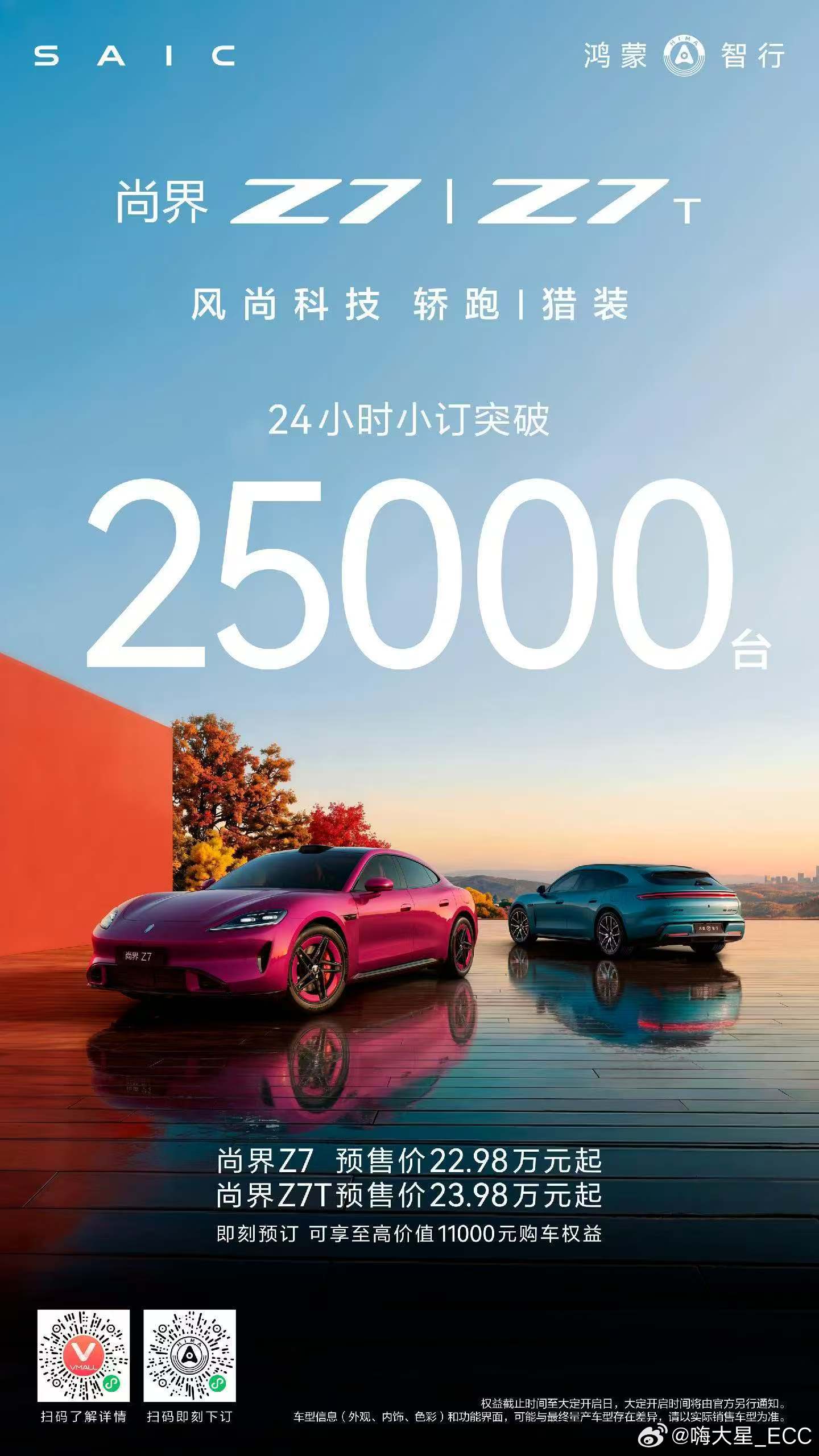 尚界也发海报了Z7+Z7T的24小时订单量突破2.5w台后续的锁单率也很关键啊尚