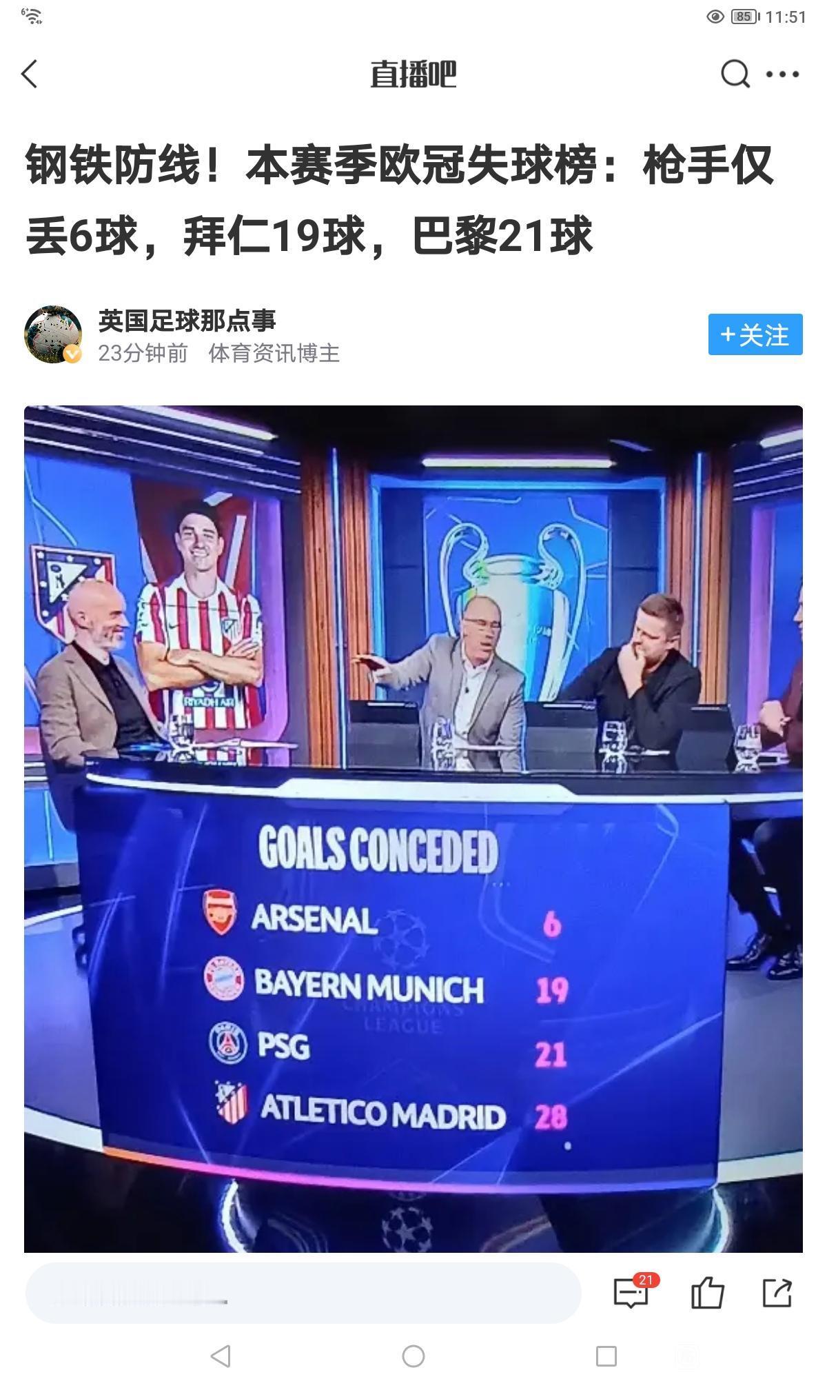 阿森纳最强的还是防守，马竞就是一球没打进被淘汰的。

本赛季欧冠才丢6球，远远低