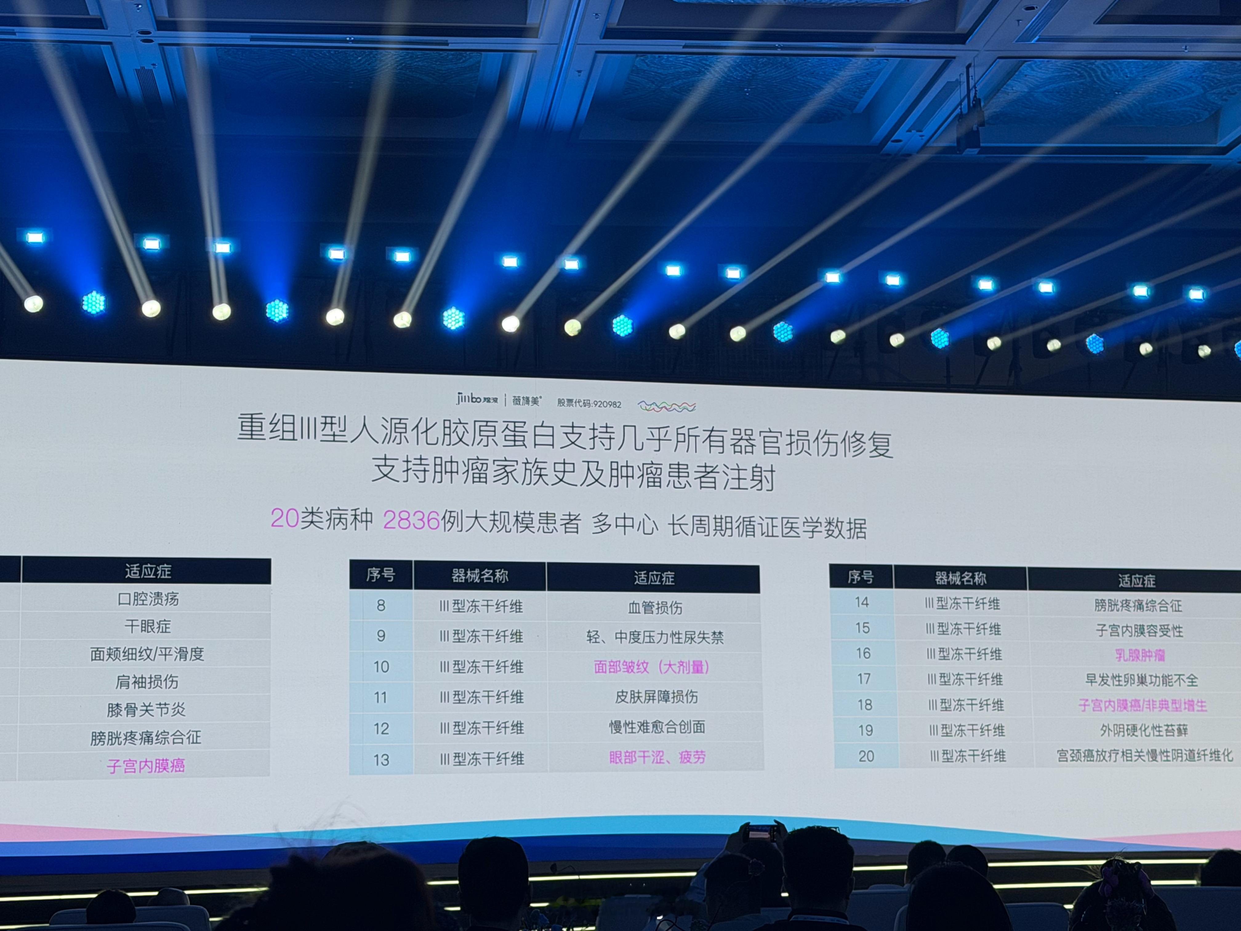 妈耶，三型胶原已经可以修复器官损伤了心血管病和肿瘤都在适应症范围内还有打了400