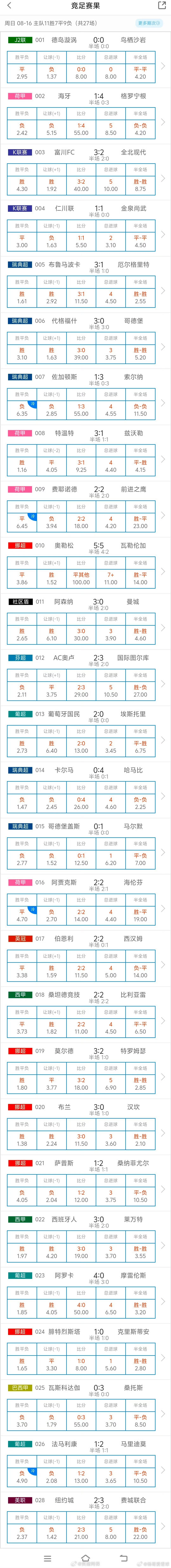 昨天二十七场足球比赛赛果来了 