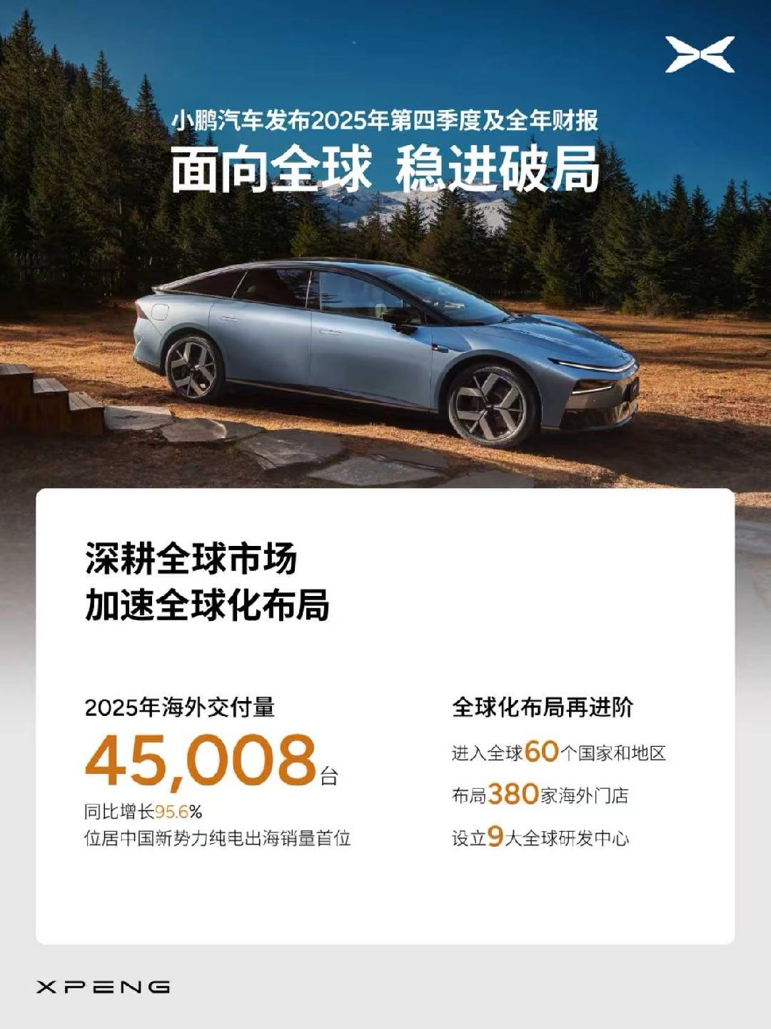 2025年第四季度，小鹏汽车总交付116,249台智能电动汽车创历史新高，同比增