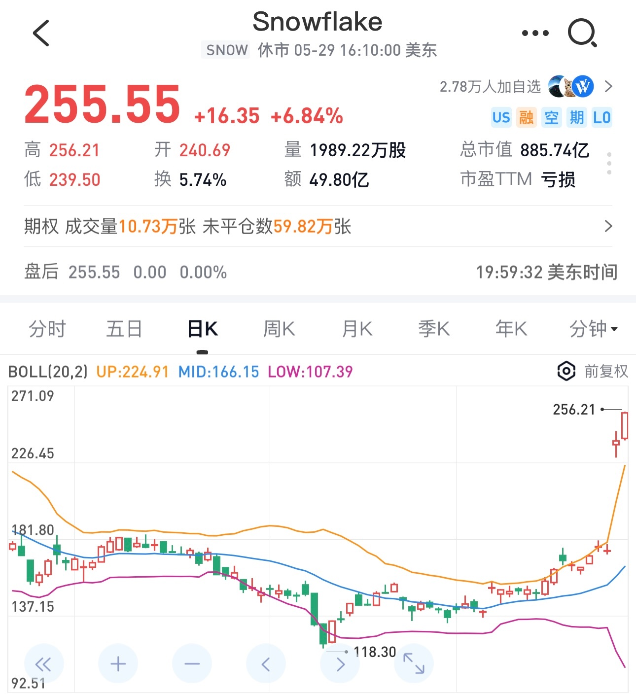美股的Al应用公司之前一路下跌，最近突然大涨一个月就翻倍了。春江水暖鸭先知，A股