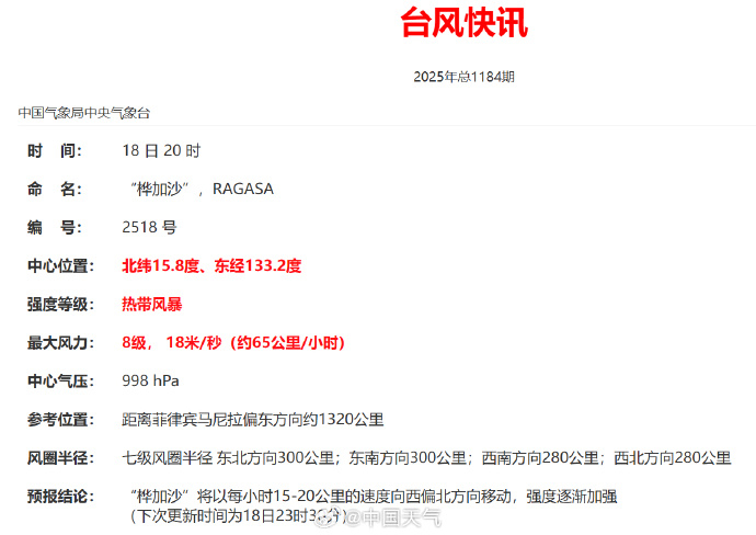 【#第18号台风桦加沙生成#】#18号台风桦加沙已生成#今天，继今年第17台风米