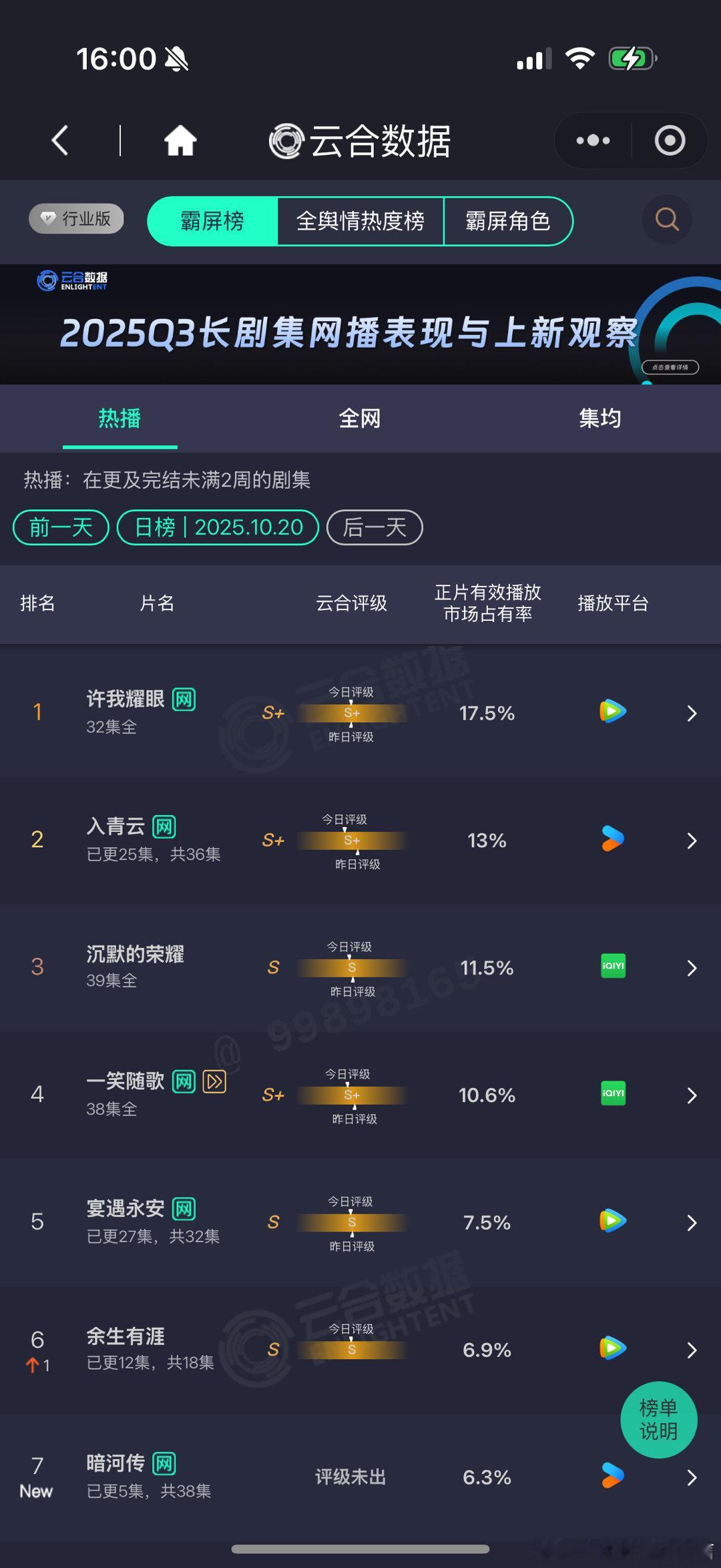 暗河传6.3%暗河传首日云合6.3% 不错不错 ​​​