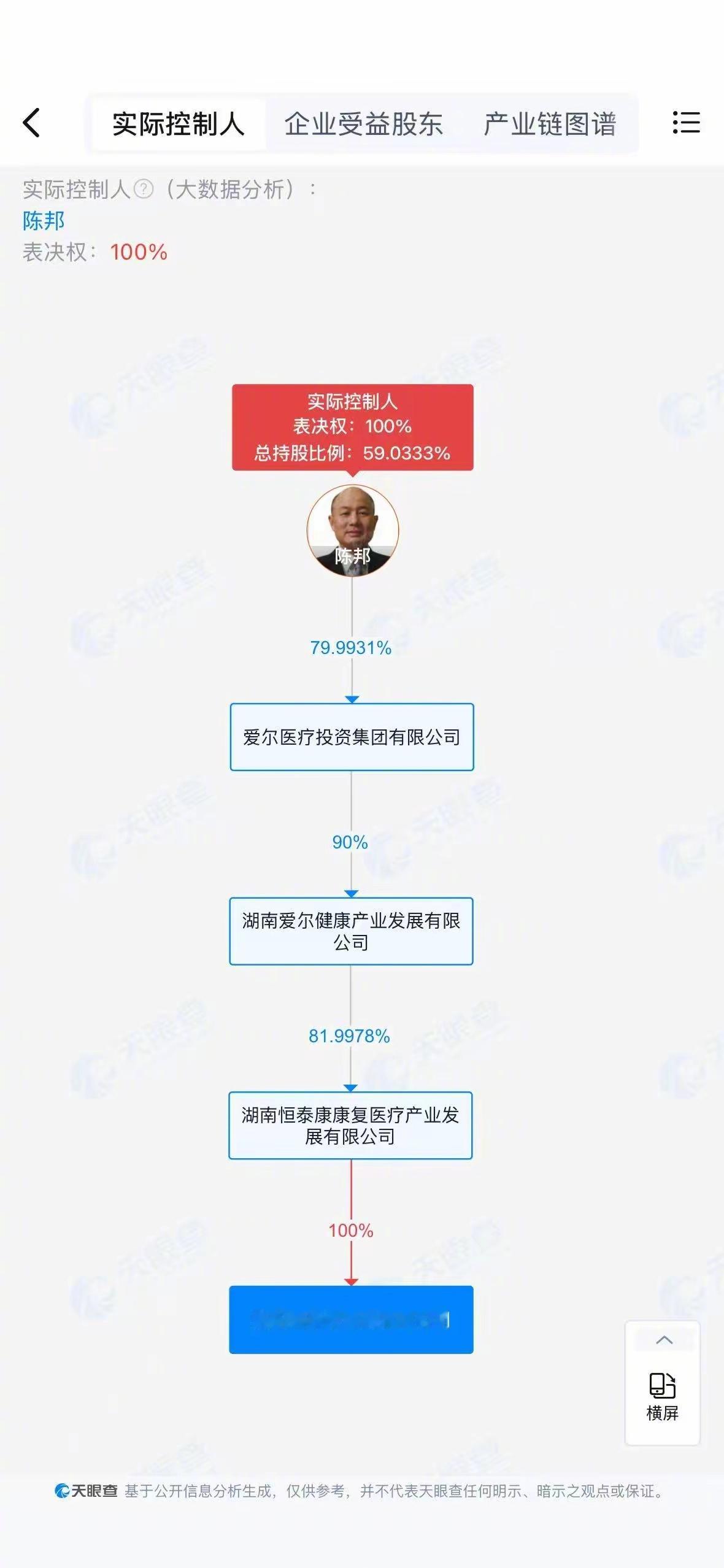 刚看到界面新闻这篇报道，大概率会成为明天的大事件:爱尔眼科董事长陈邦为一疑似“骗