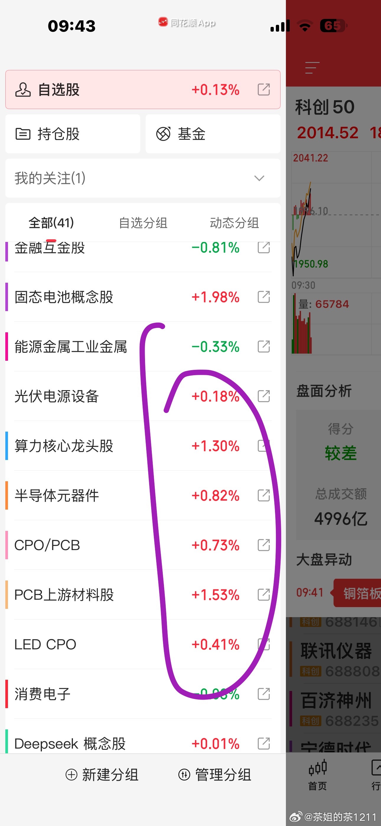 创业板30分钟小双底结构关键时刻还得光老大出马科创板涨半导体材料总得让人缓口气吧