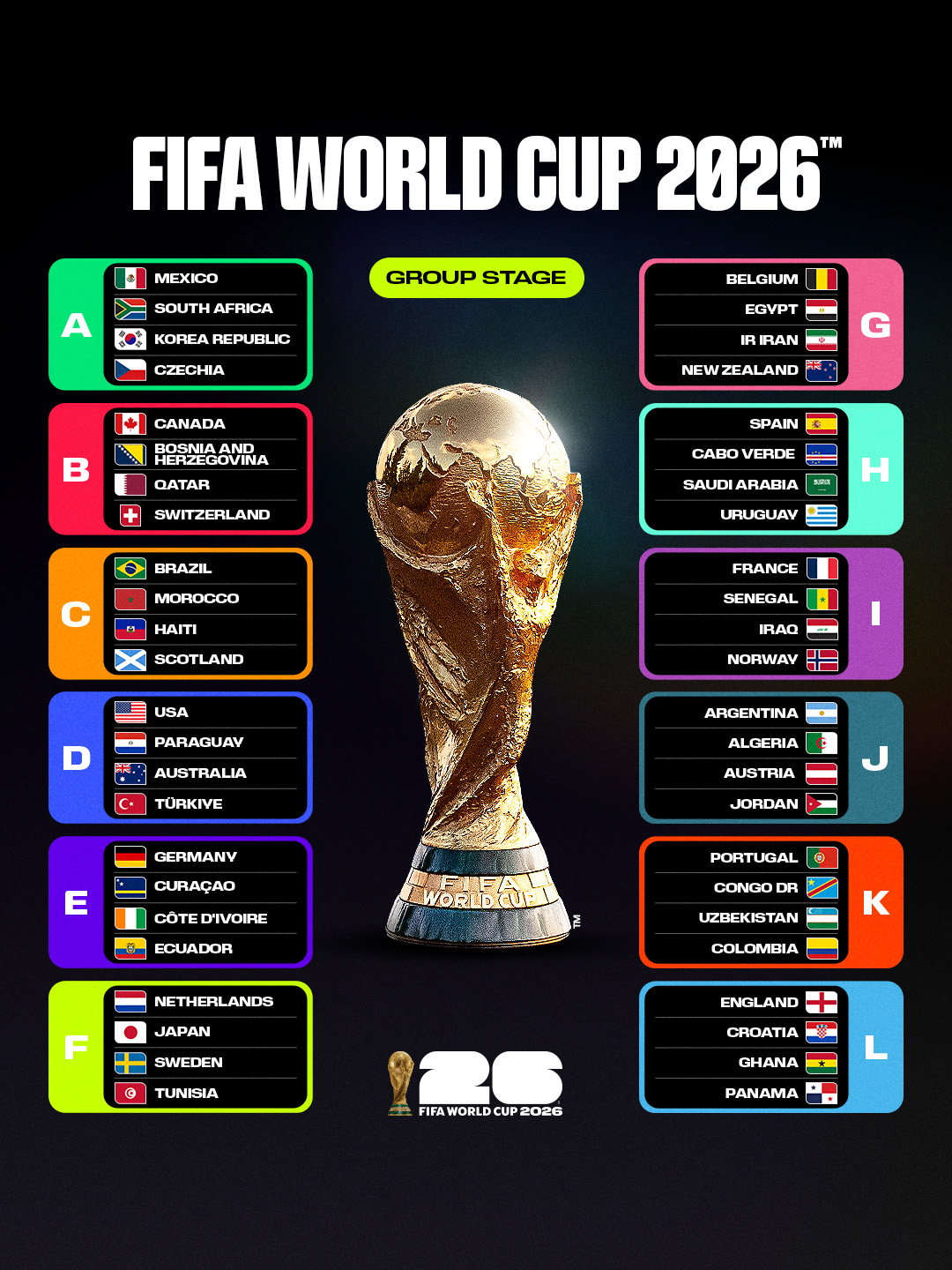 世界杯48强全部出炉2026世界杯美加墨世界杯完整48强刚刚全部出炉！小组阵容也