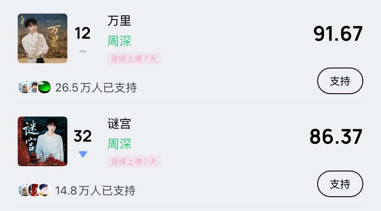 周深  📣 2.14  巅峰潮流 📣米米们晚上好，每歌做6个动作路径：Q音-