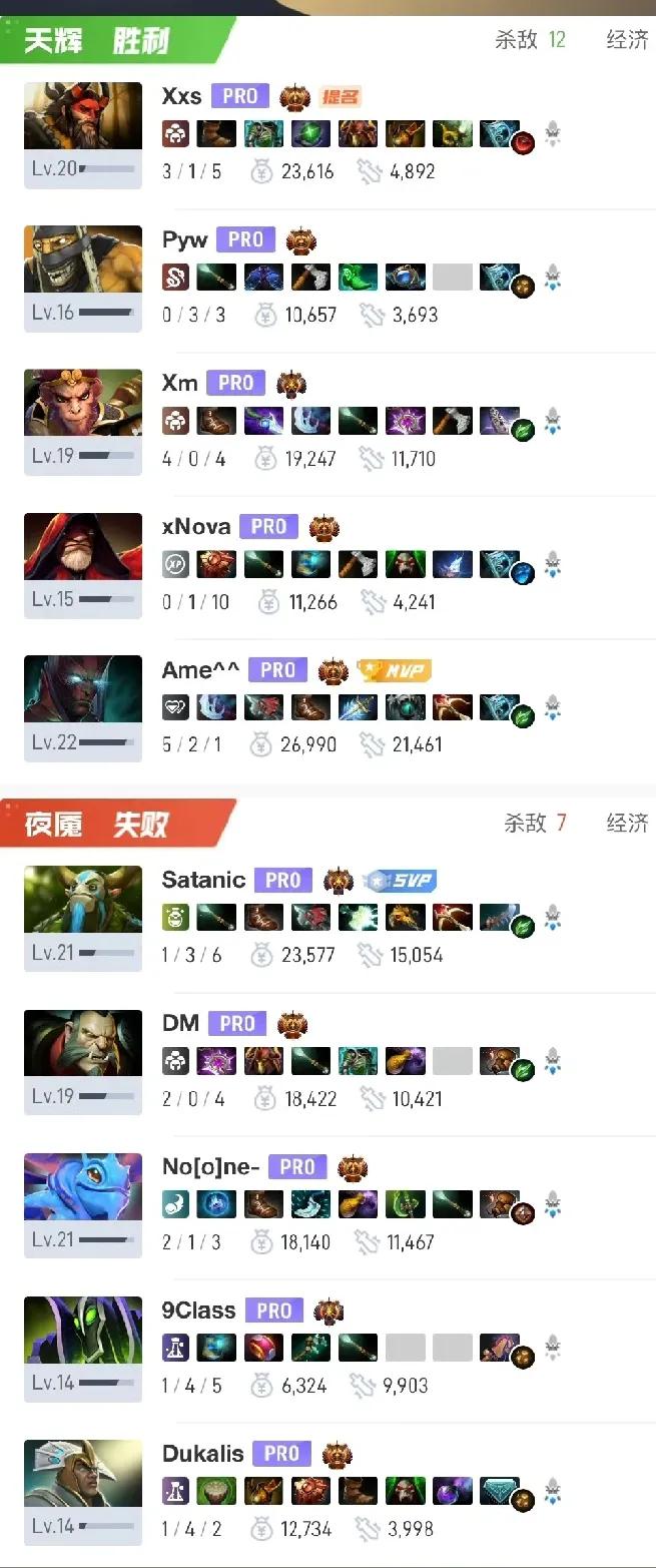 DOTA2:雪如意大师赛淘汰赛，XG晋级六强

XG 2:0 PARI

这次X