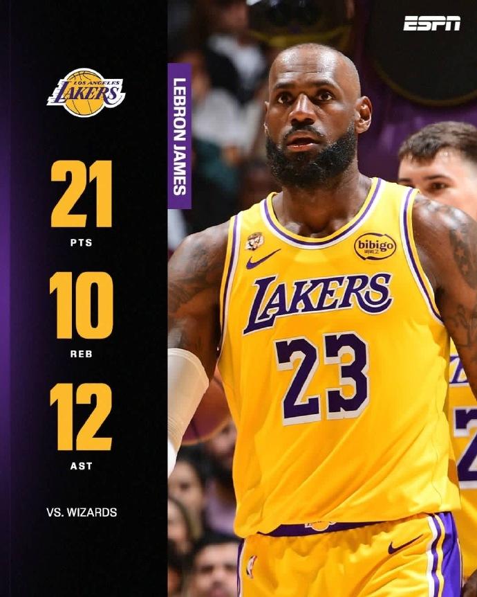 常规赛+季后赛胜场数排名：
1、贾巴尔——1228场
1、詹姆斯——1228场