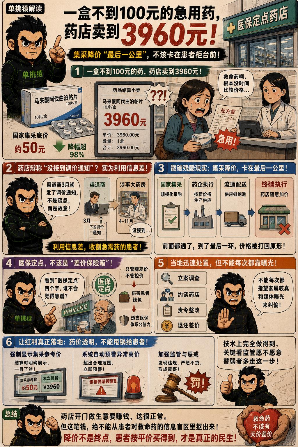 一盒不到100元的急用药，在医保定点药店卖到了3960元。这不是黄牛倒卖，而是发