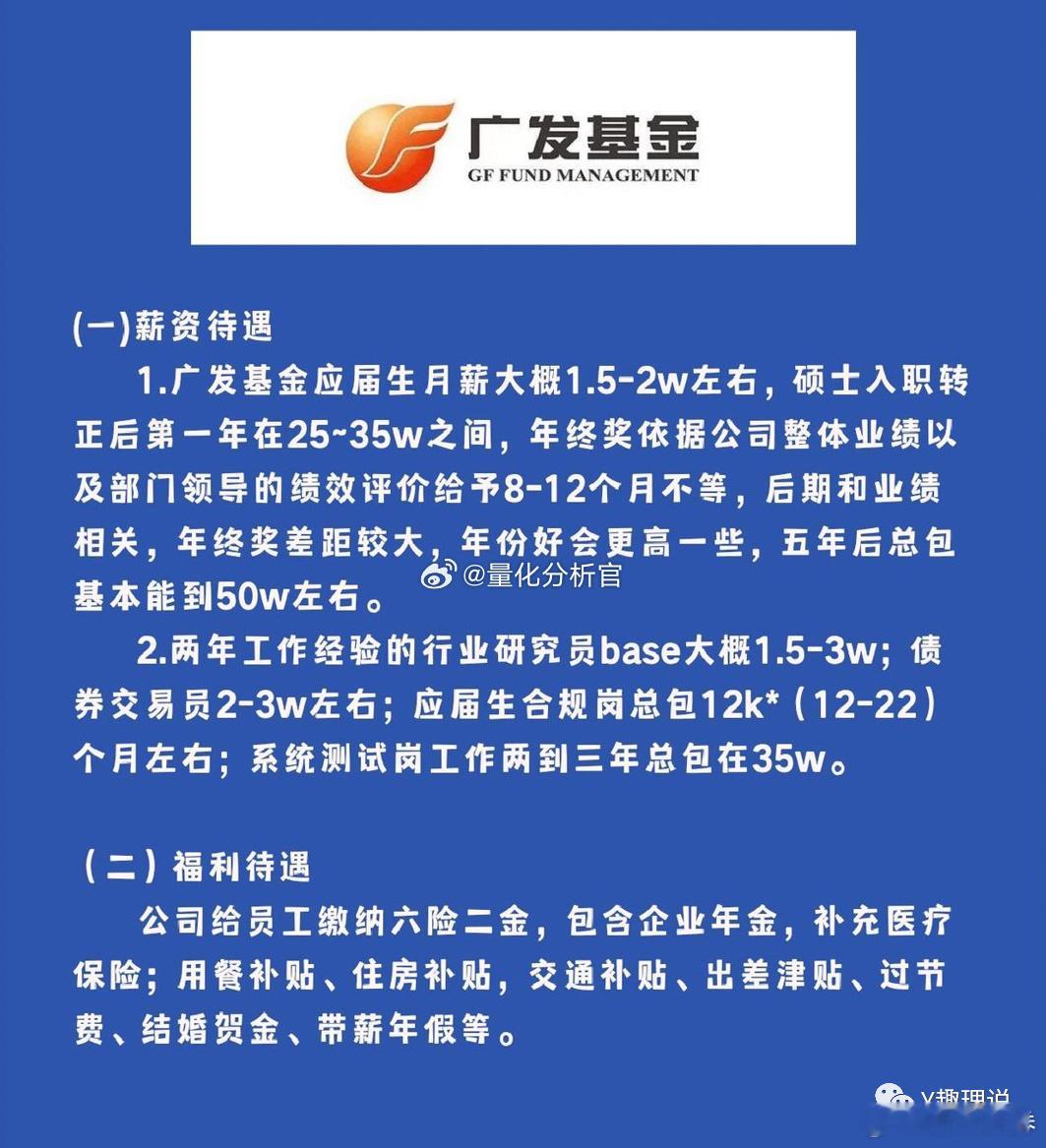 我在21年就说了，“现在的公募基金是诈骗游戏”，以及“亏损比麦道夫还多，葛lan