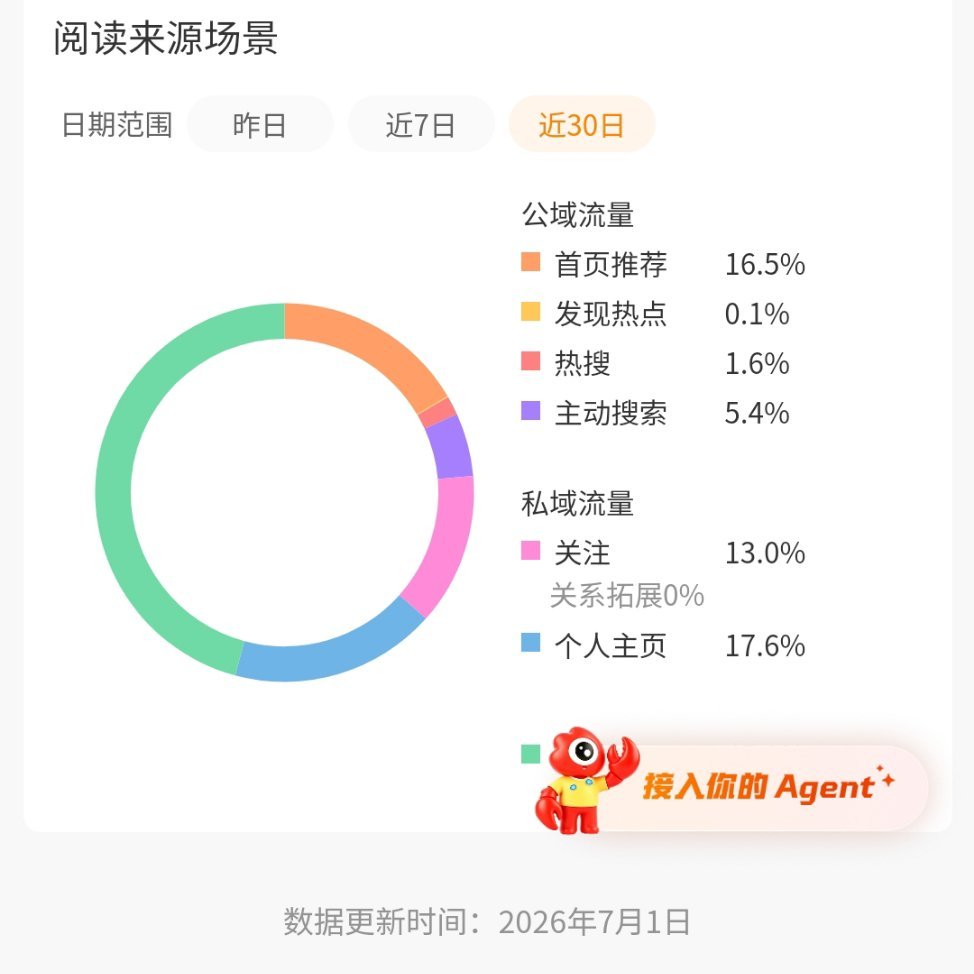 一分钟结束了，tjt也完蛋了 
