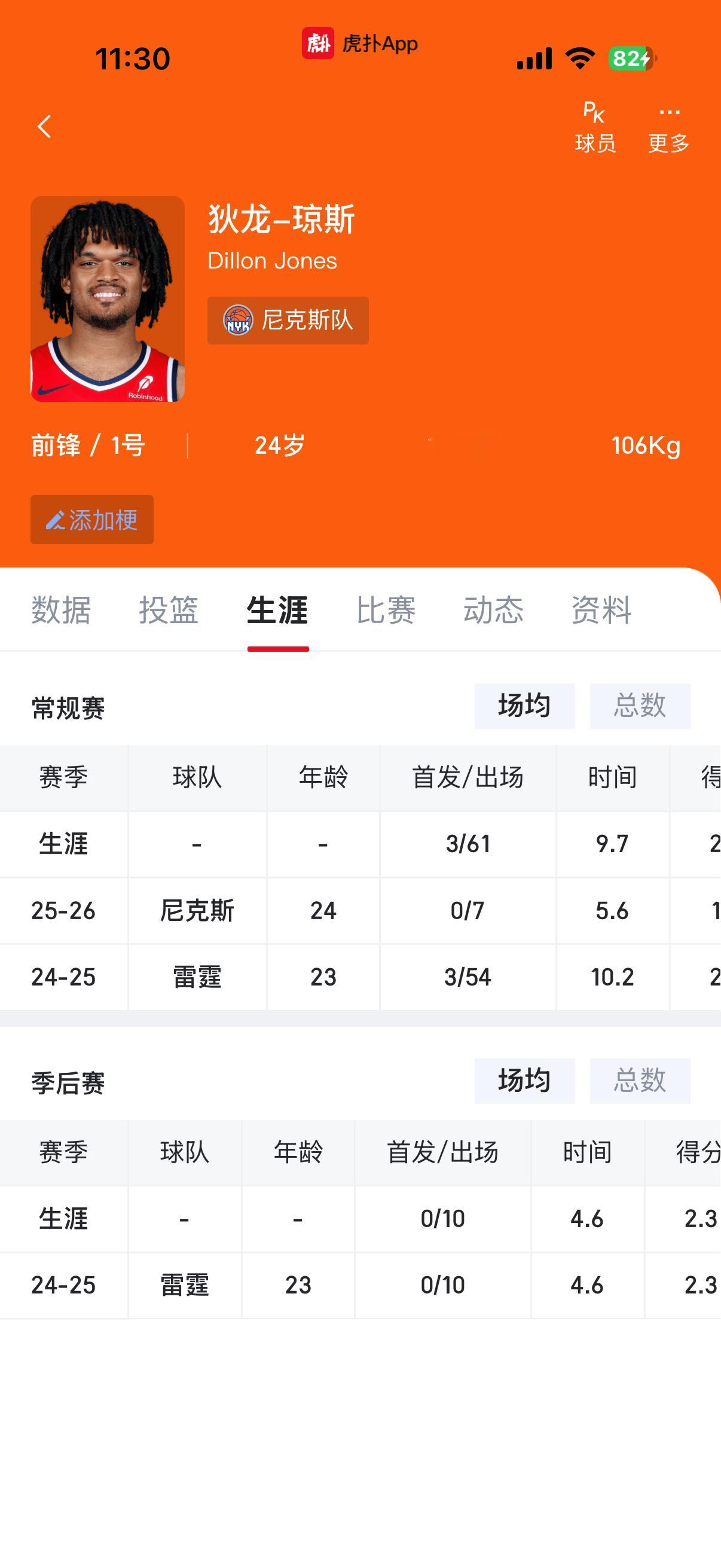 这哥们难道是天选之子？第一年跟雷霆夺冠，第二年跟着尼克斯要两连冠了？（希望不要被