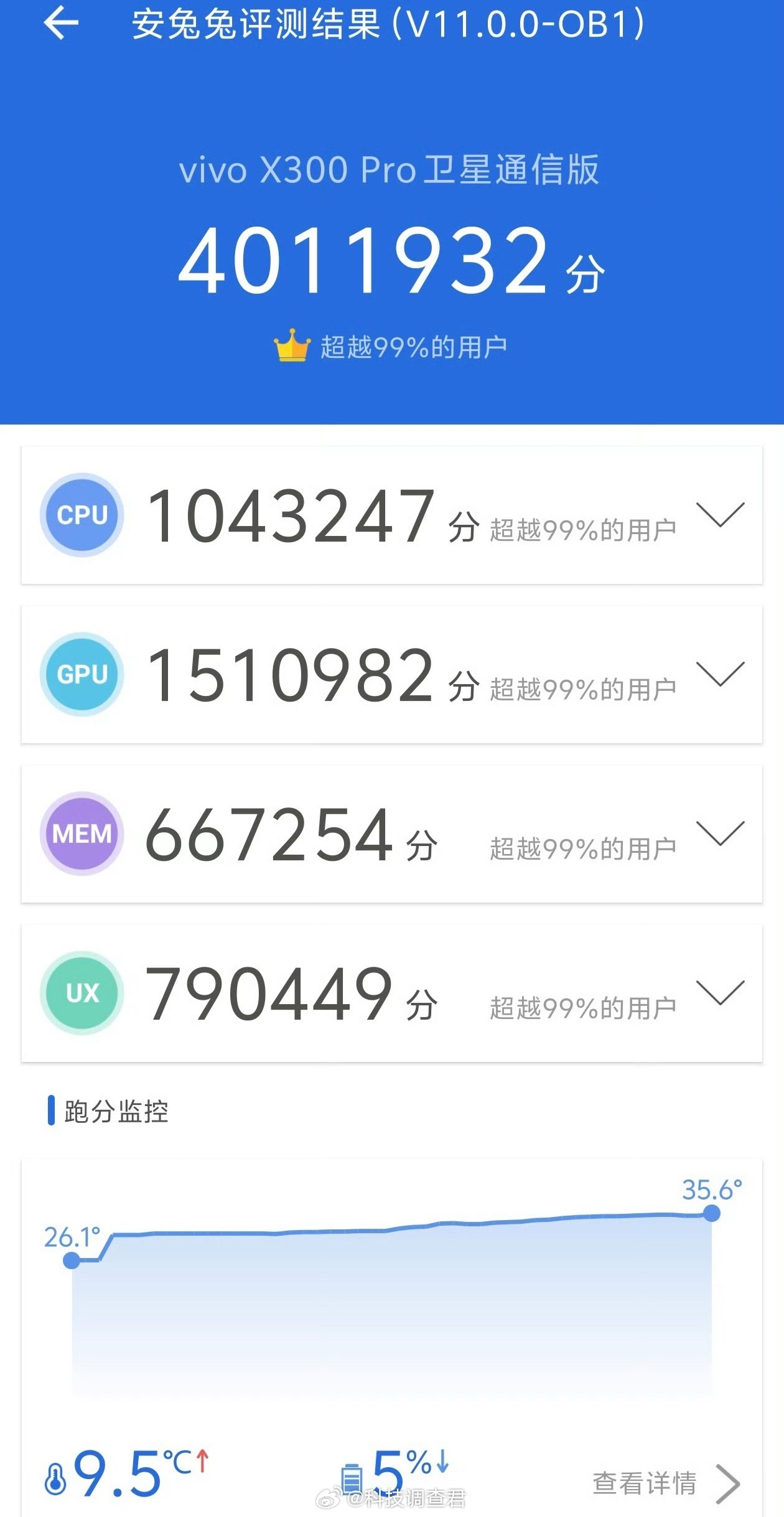 iPhone17pro跑分也来了又看到vivo X300 Pro跑分400万分大