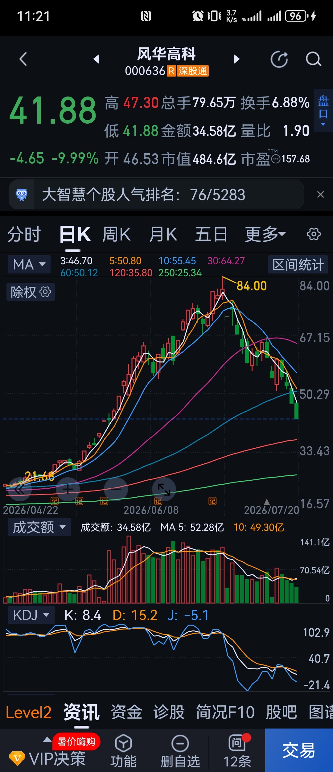 握草，腰斩了