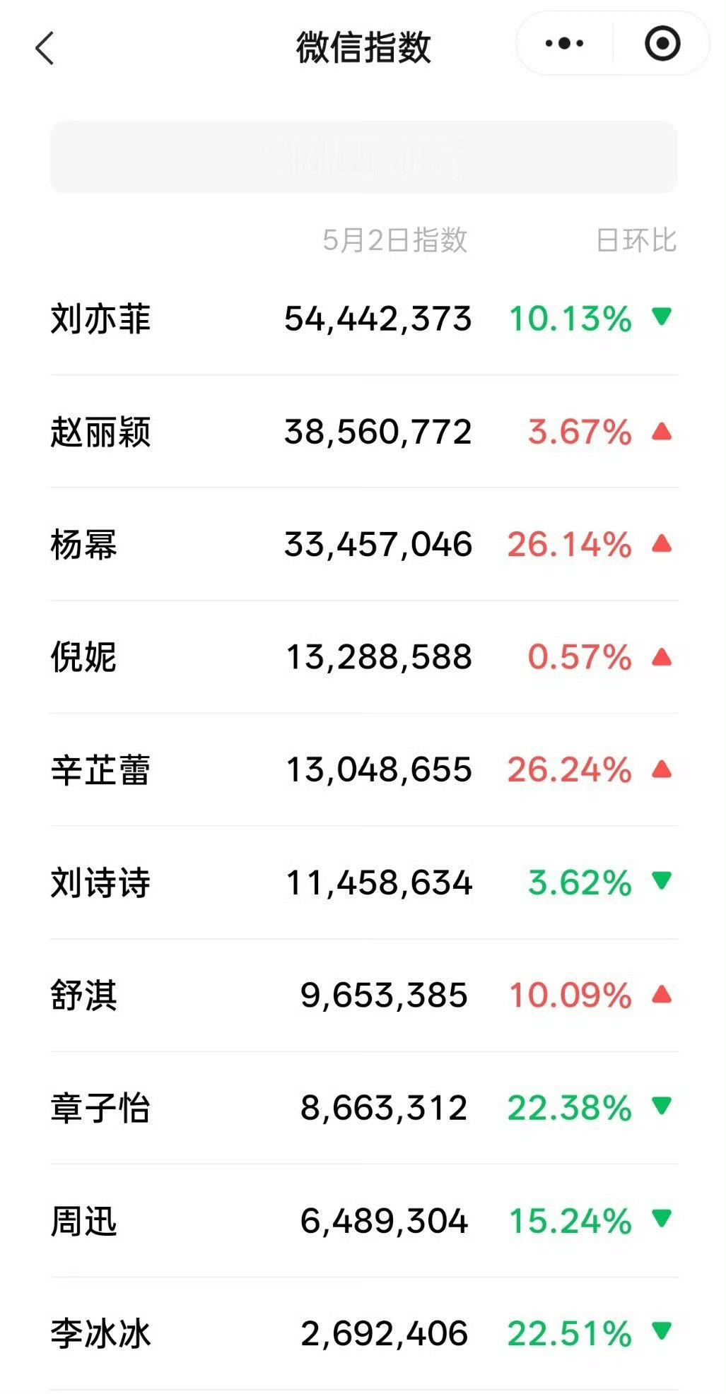 我的天呐‼️刘亦菲是出来了吗？？怎么回事