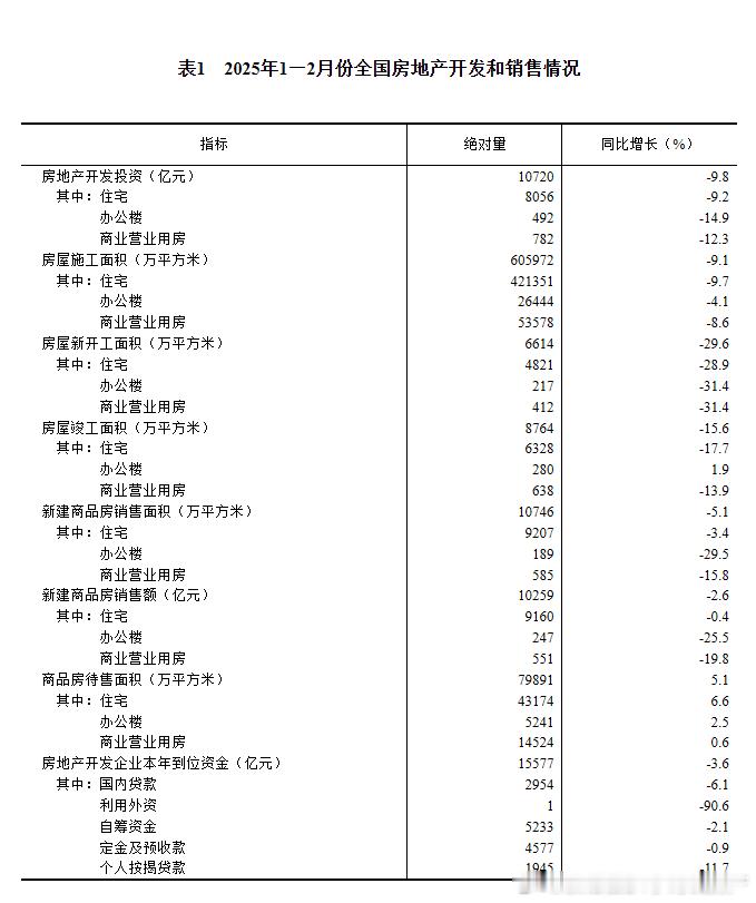 数据基本都是负的 ​​​