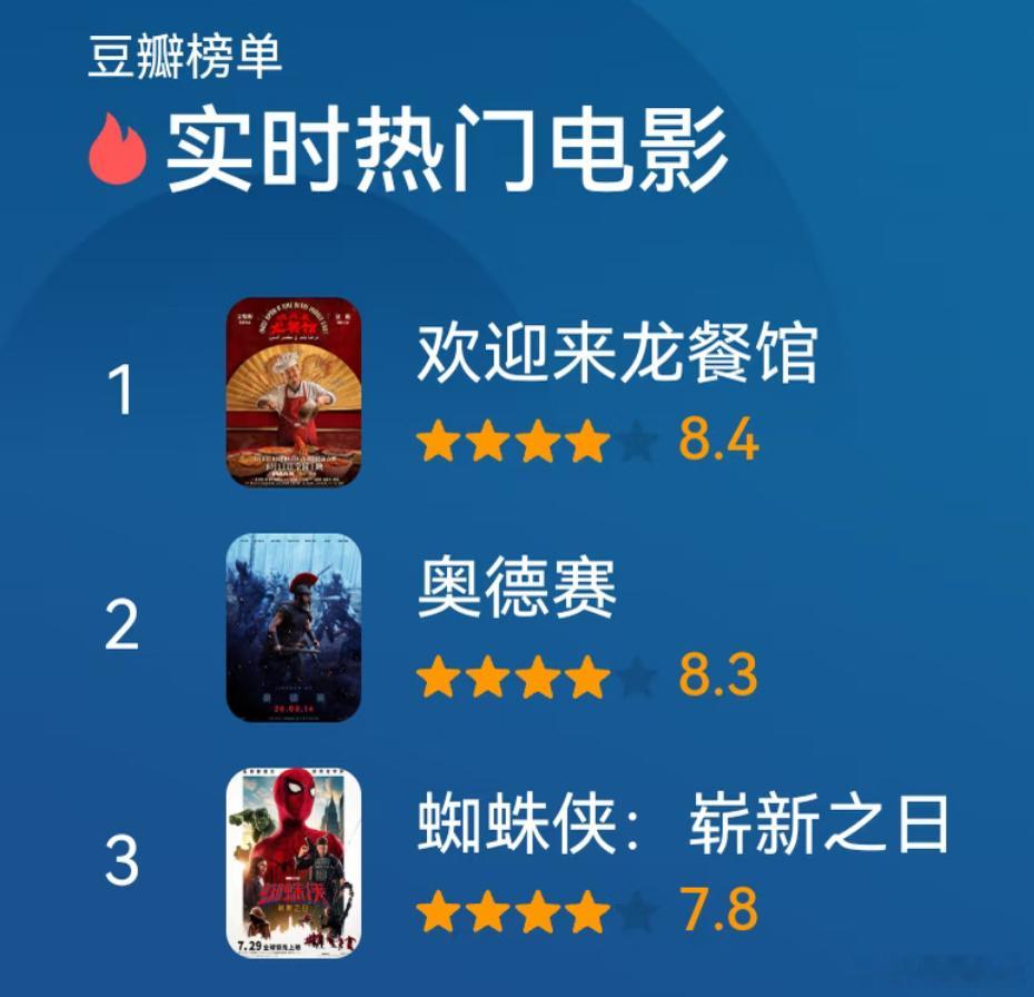 龙餐馆豆瓣涨至8.5分在同期电影竞争之中龙餐馆口碑很坚挺，8.4涨到8.5了，牛