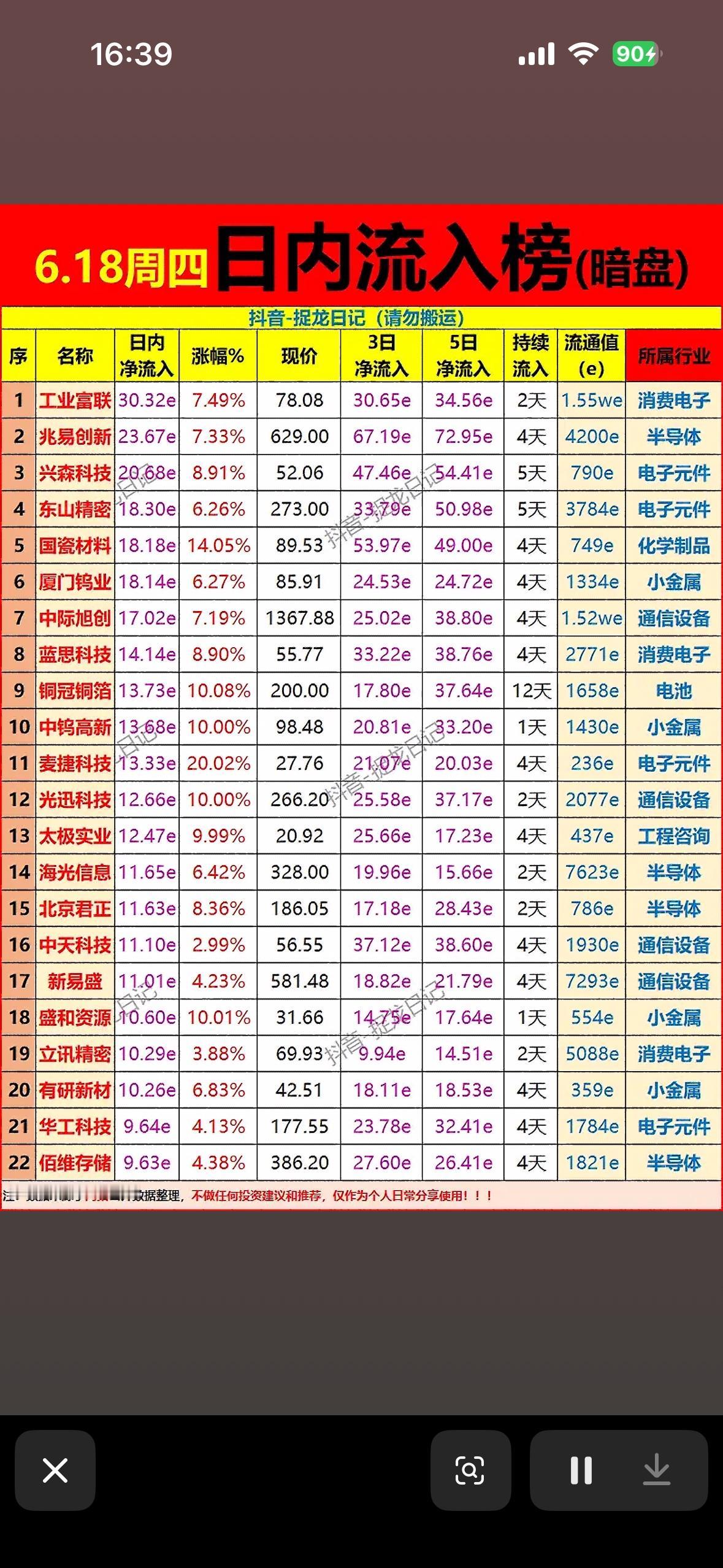 6.18主力暗盘资金日内流入前22名个股榜揭晓！哪些好货值得抢？🛍️💰

6