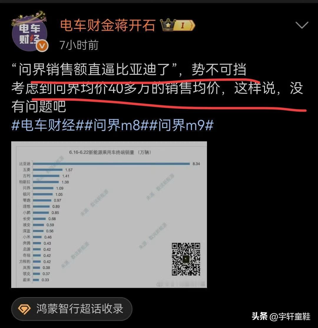 博主：“问界销售额直逼比亚迪了，势不可挡！考虑到均价40多万，这样说没问题吧？”