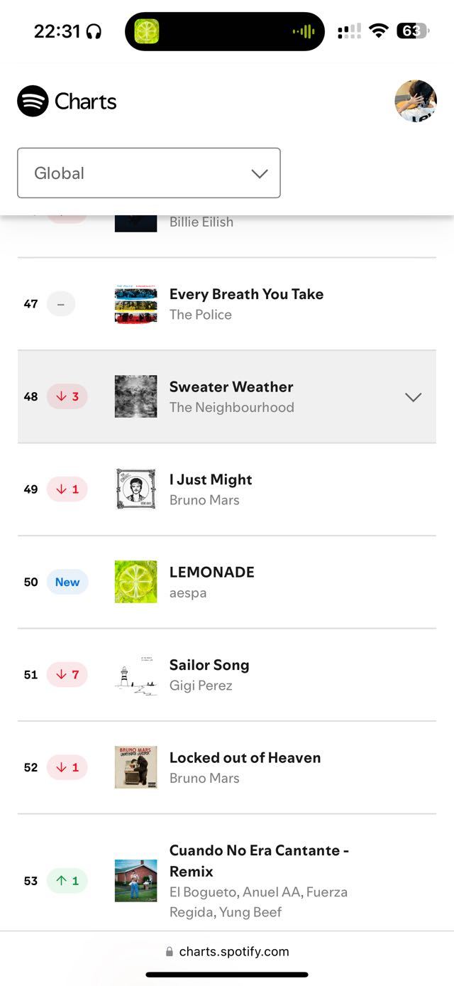 aespa Spotify全球空降第50 lemonade🔥 
