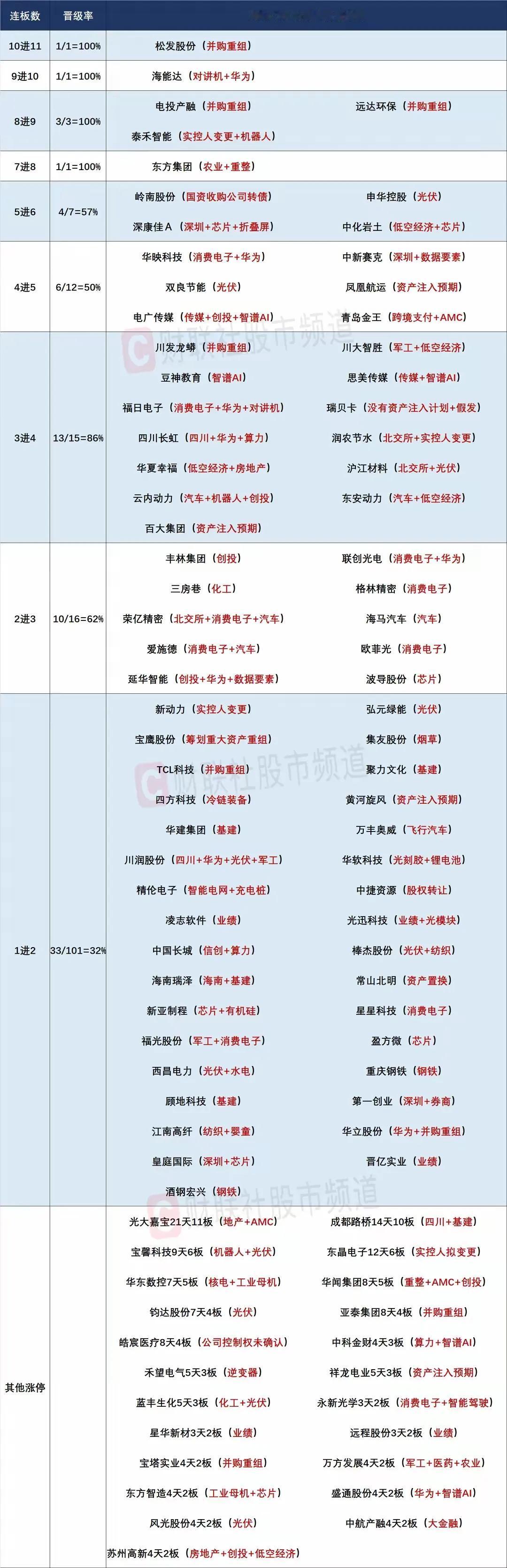 11月1日盘前预案；外围市场大跌，短线情绪注意风险！

10月最后一个交易日市场