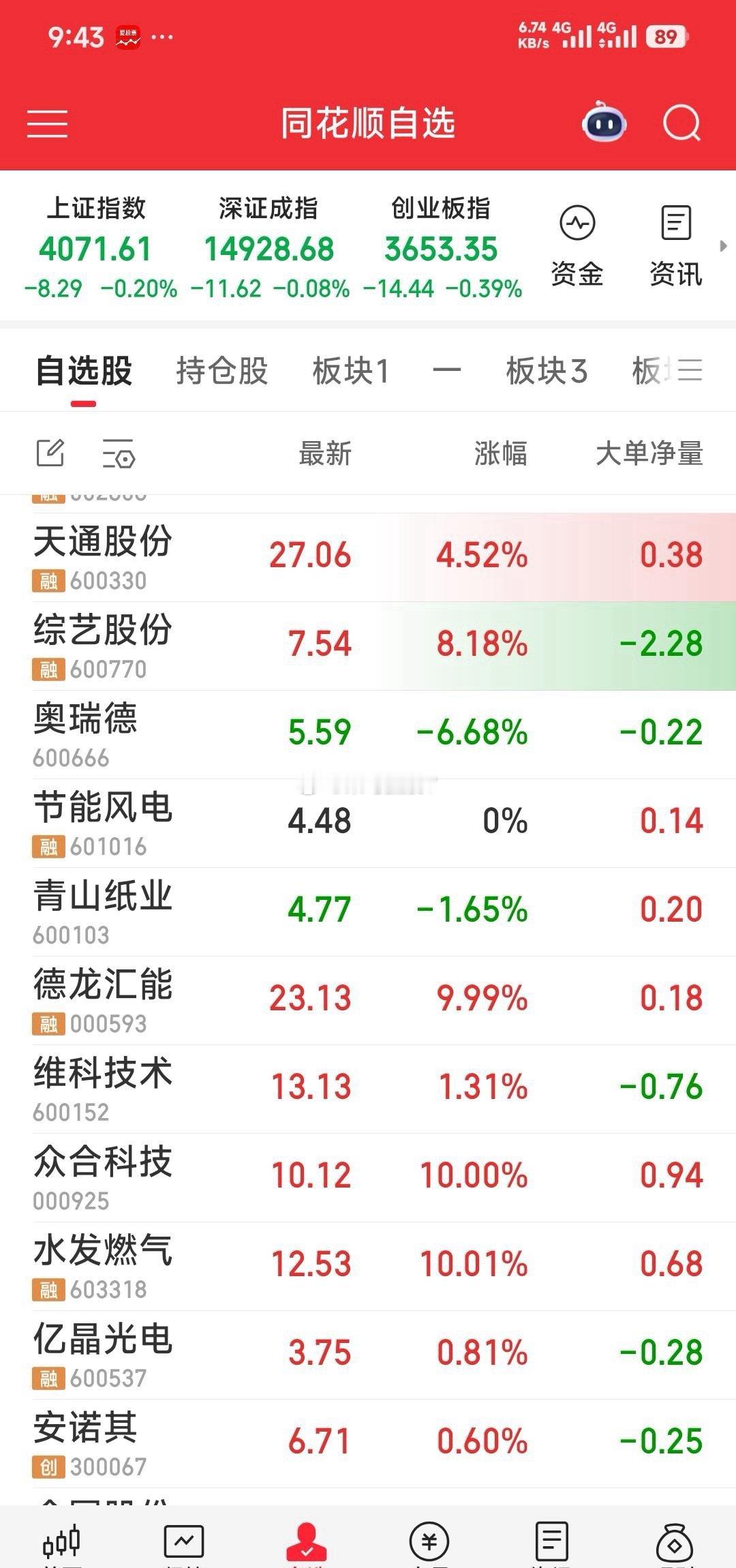 【现关注的9牛】关注的9牛：节能风电，青山纸业，德龙汇能，维科技术，众合科技，水