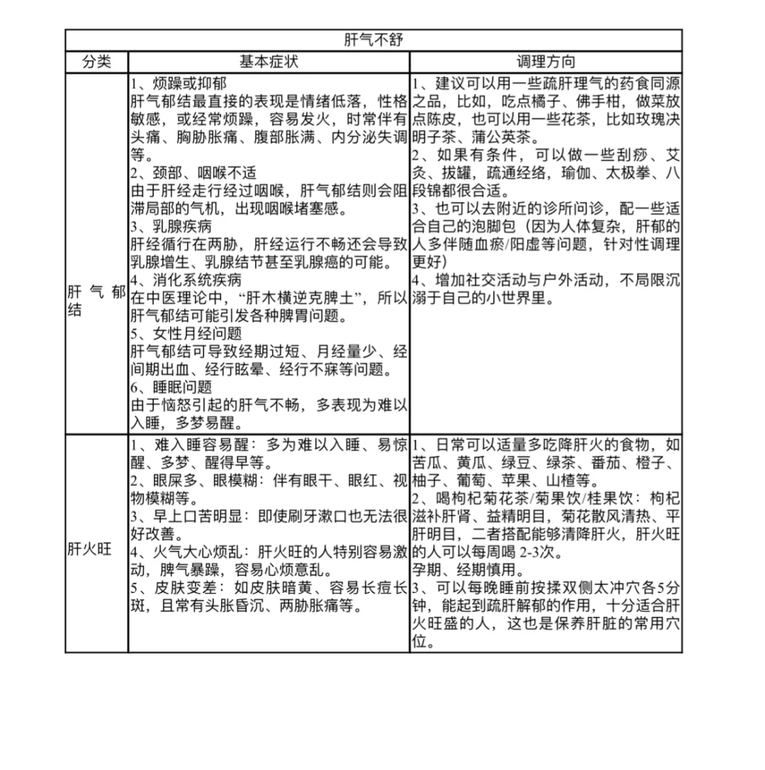 秋季肝郁会更明显，润肺的同时不能忽视养肝