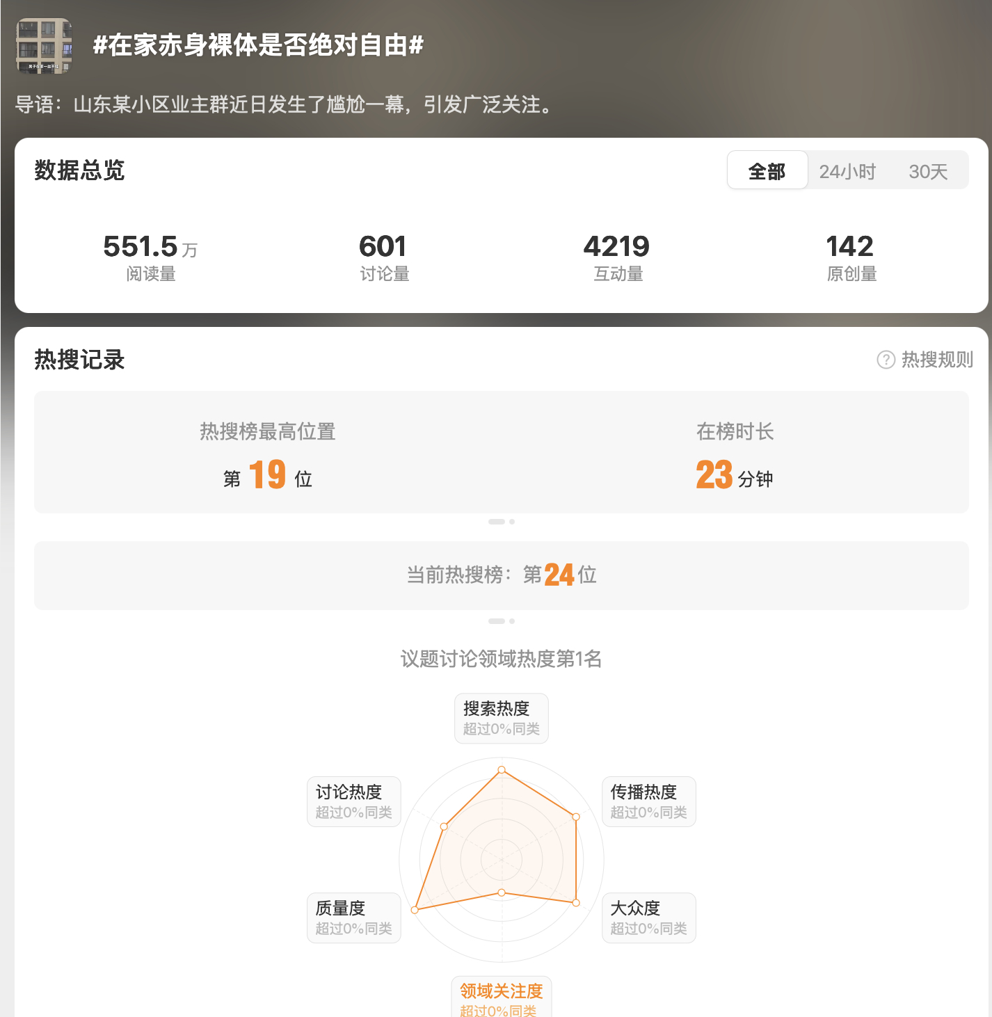 在家赤身裸体是否绝对自由 这个。。。要看身材还有家庭环境比如一大家子人住一起，你
