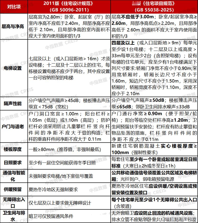 新规产品扎堆出让，旧规产品怎么卖呢⚡新规产品在市场上已经霸占2年了，甚至第一批都