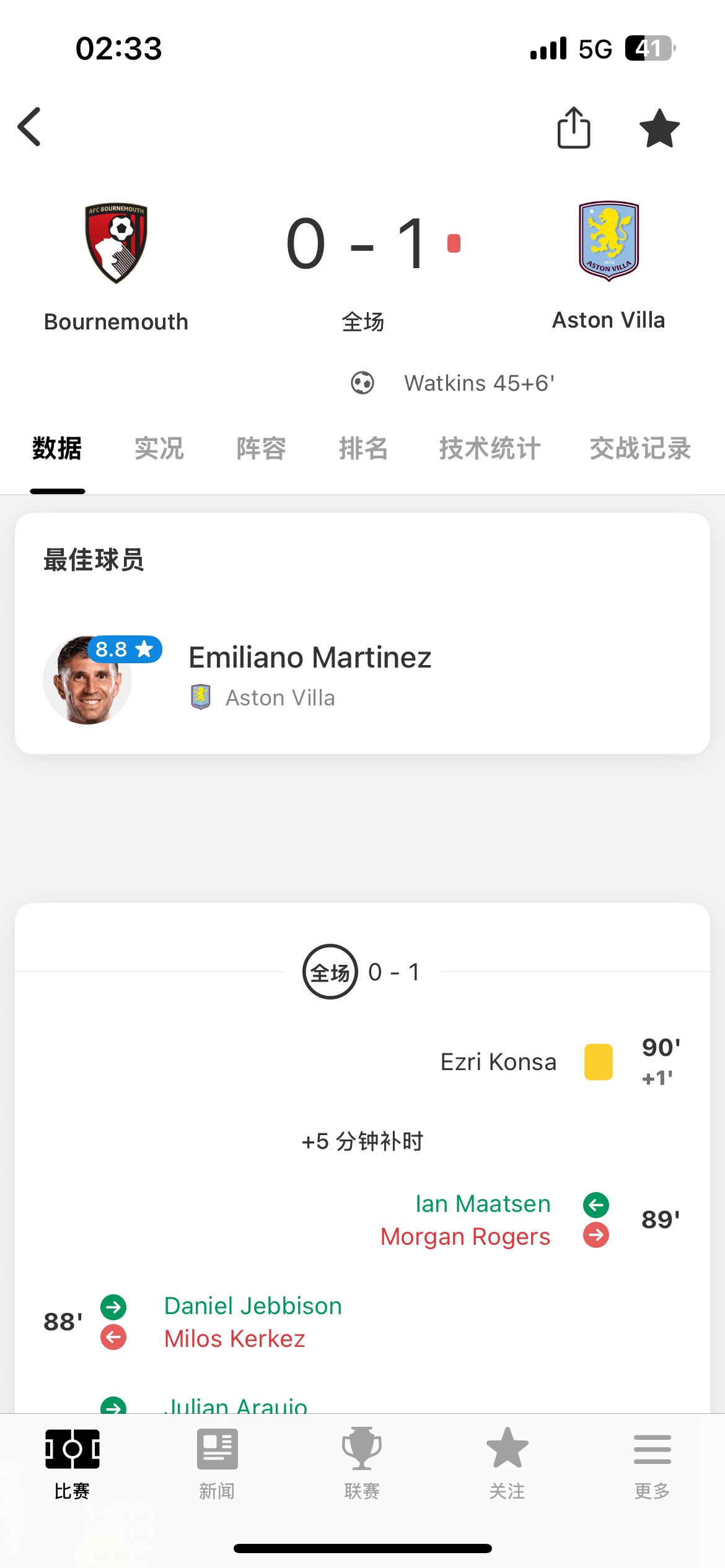 全场比赛结束维拉1:0获胜。赢啦，80分钟被红牌罚下一人，还好是守住了。恭喜大马