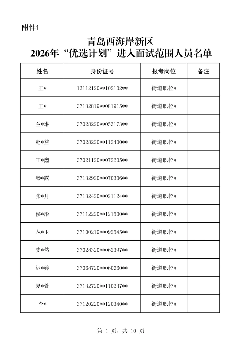 26青岛西海岸人才引进进面名单公示！
