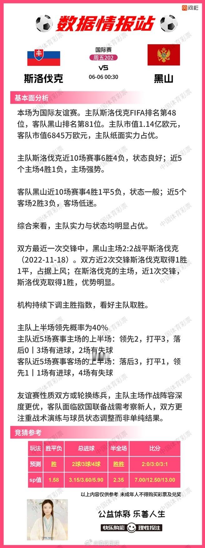 6月5数据情报站新加坡VS国足斯洛伐克VS黑山匈牙利VS芬兰加拿大VS爱尔兰
