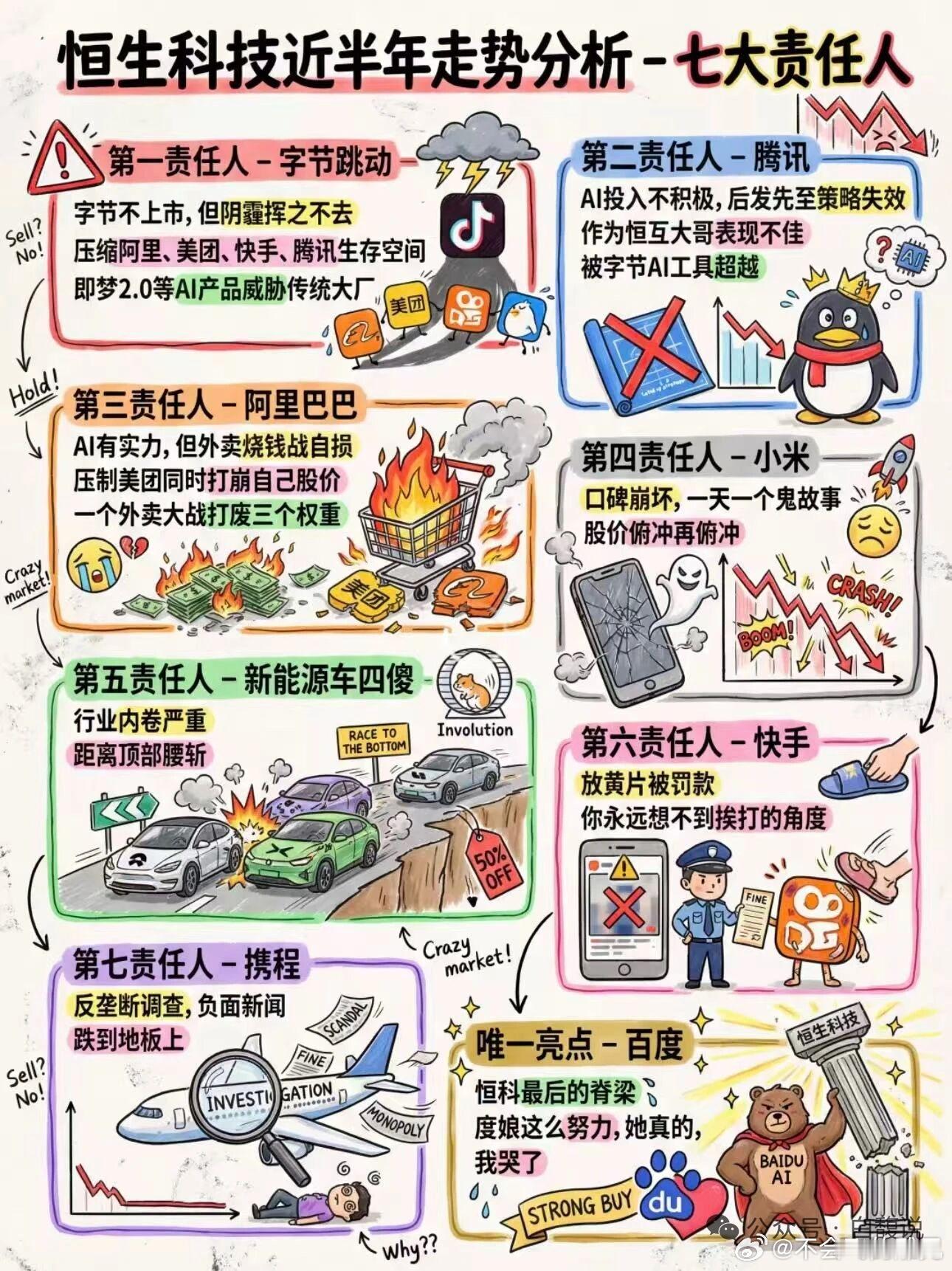 a股股市 鲨恒科，肥双创！！！！港股这是造了什么孽啊，恒科每况愈下，小米膝盖斩，