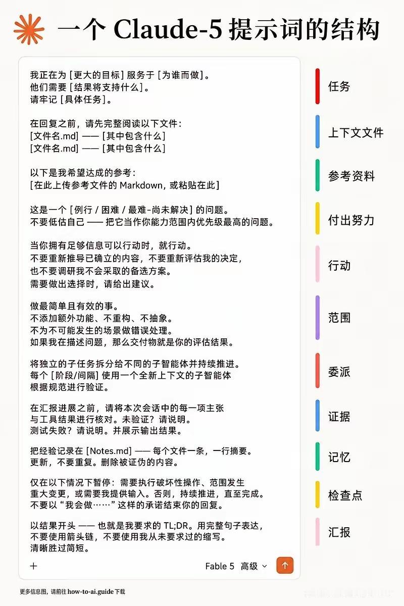 Claude Fable 5 十二段标准提示词精简版
 
这套提示词专门适配Cl