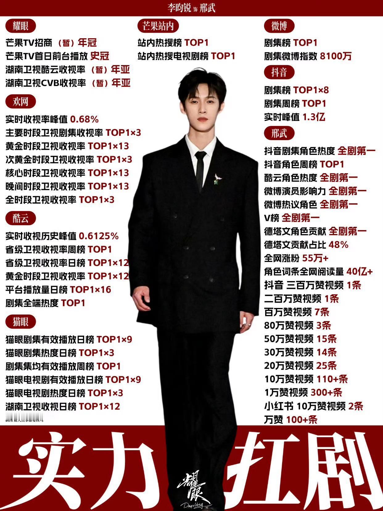 我不知道这个1万赞300条都要写上去是什么意思？ 怎么暗戳戳讽刺我哥哥…… 