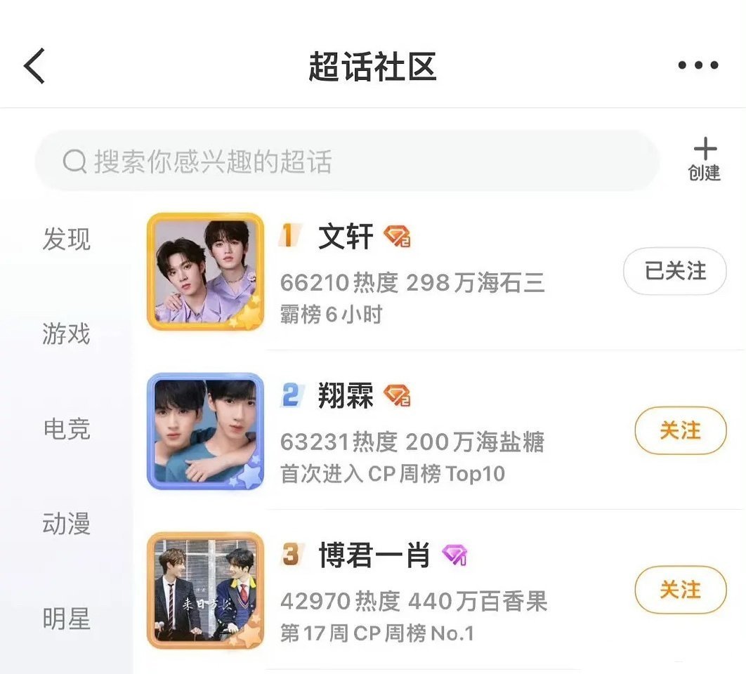 Omg， CP超话这是变天了？ 博君一肖居然掉到第三了，文轩top1，翔霖top