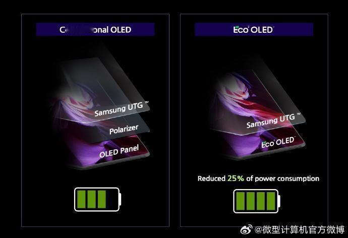 感觉今年，鲜有手机厂商用三星的屏幕面板了，好像就vivo和iQOO？

而根据相