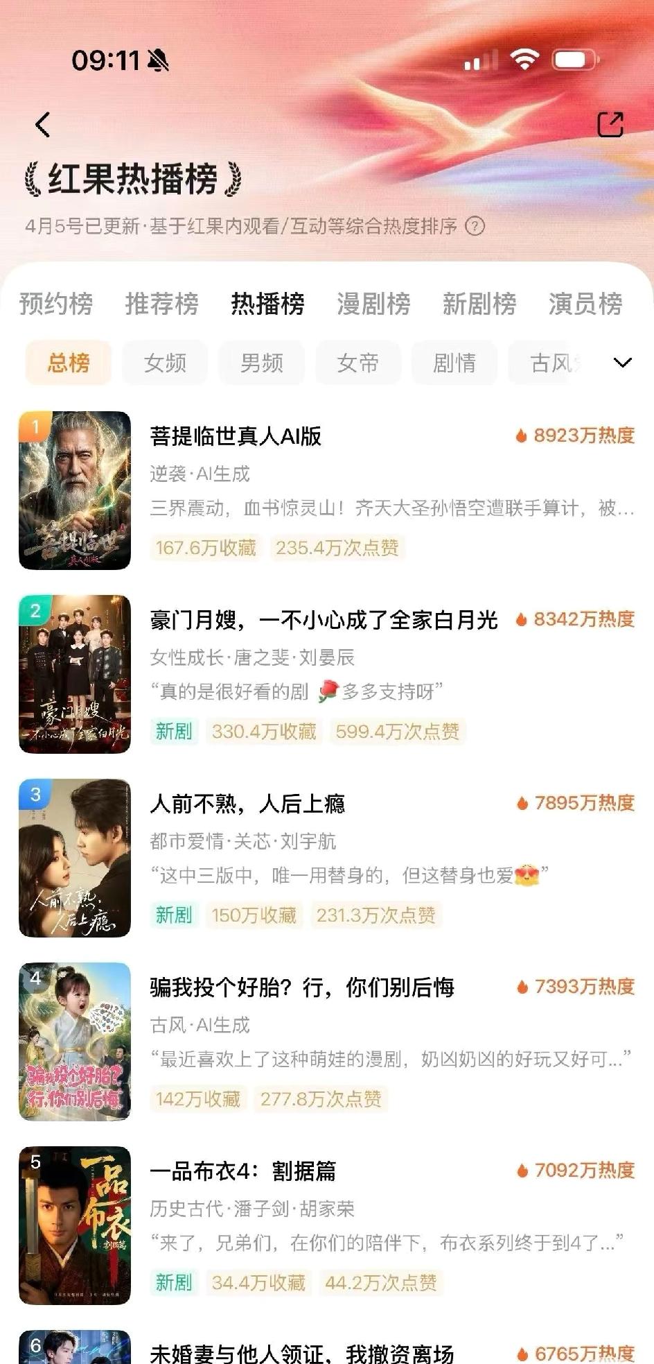 首次，红果短剧热播第一是AI剧
无人在意的角落
红果短剧榜单热播榜第一首次是非真