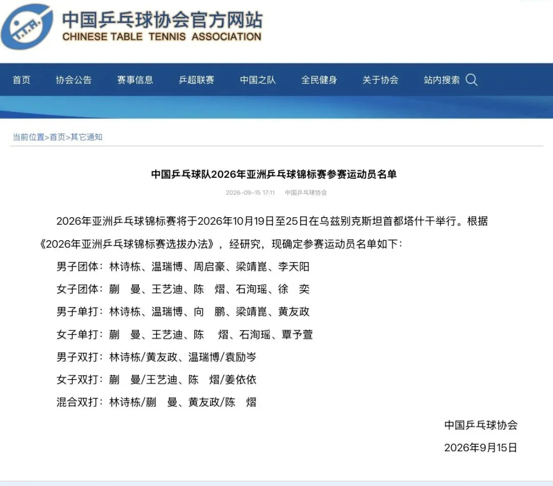 亚锦赛国乒名单出炉国乒2026年亚锦赛名单 根据2026年亚锦赛选拔办法，经国家